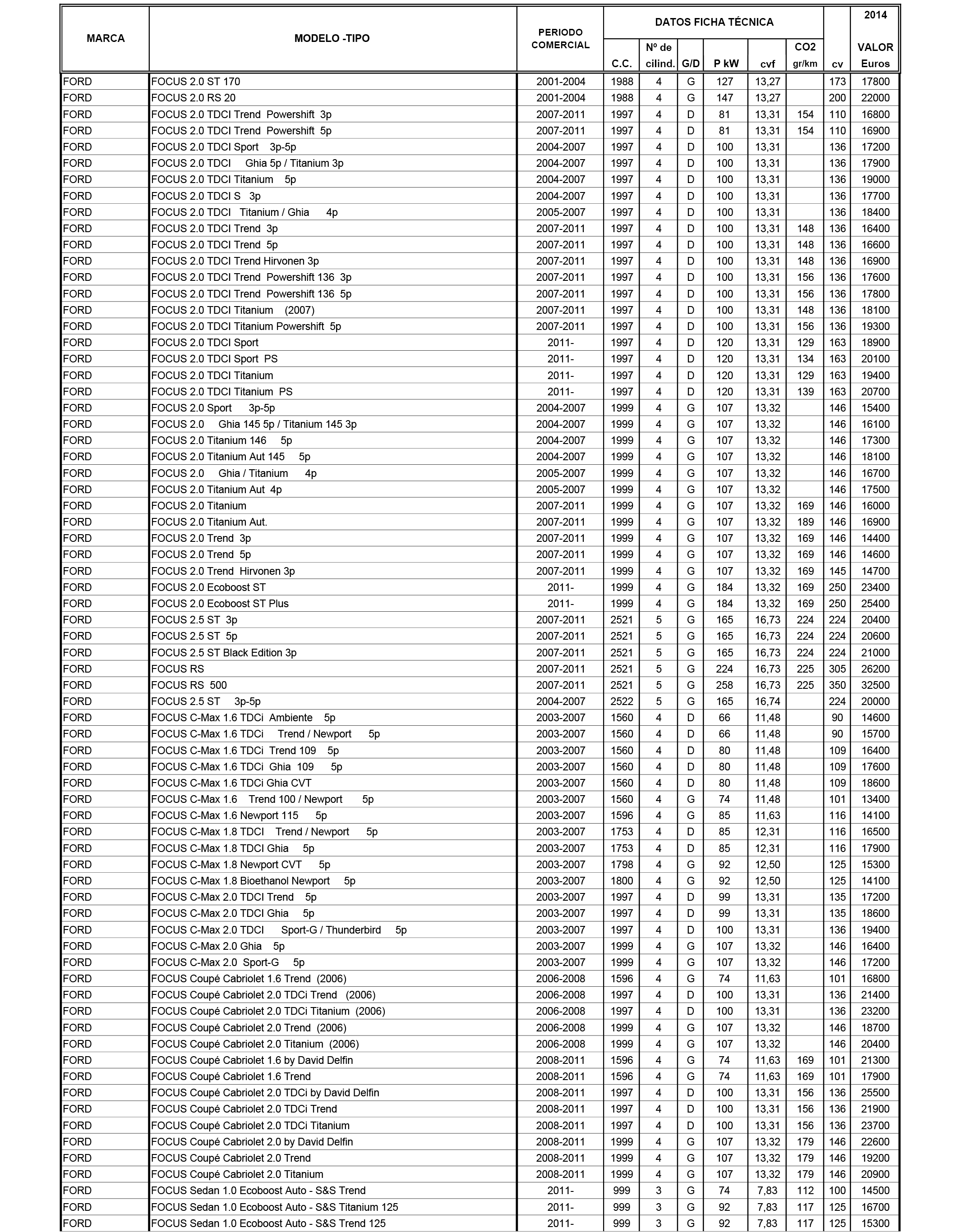 101