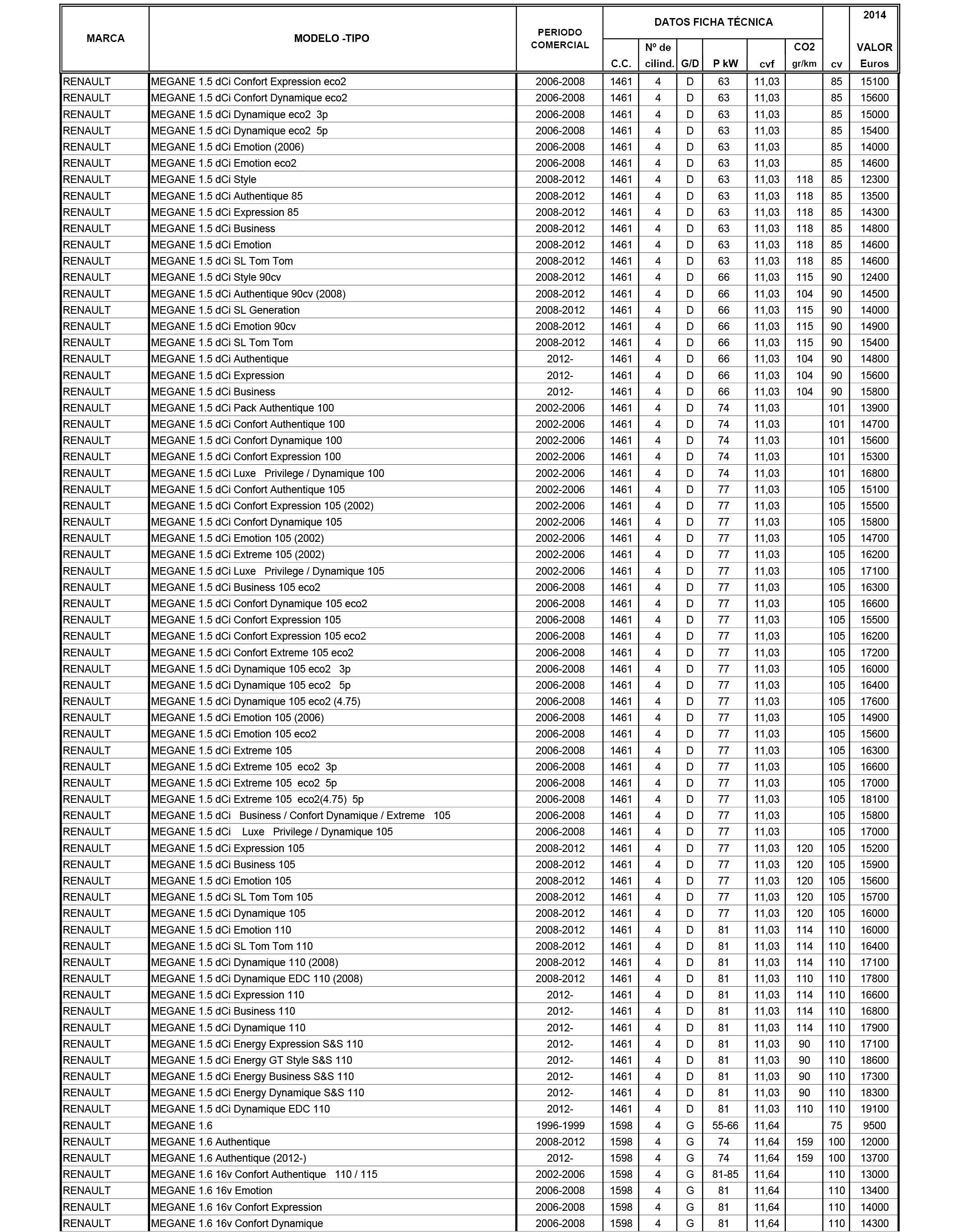 267