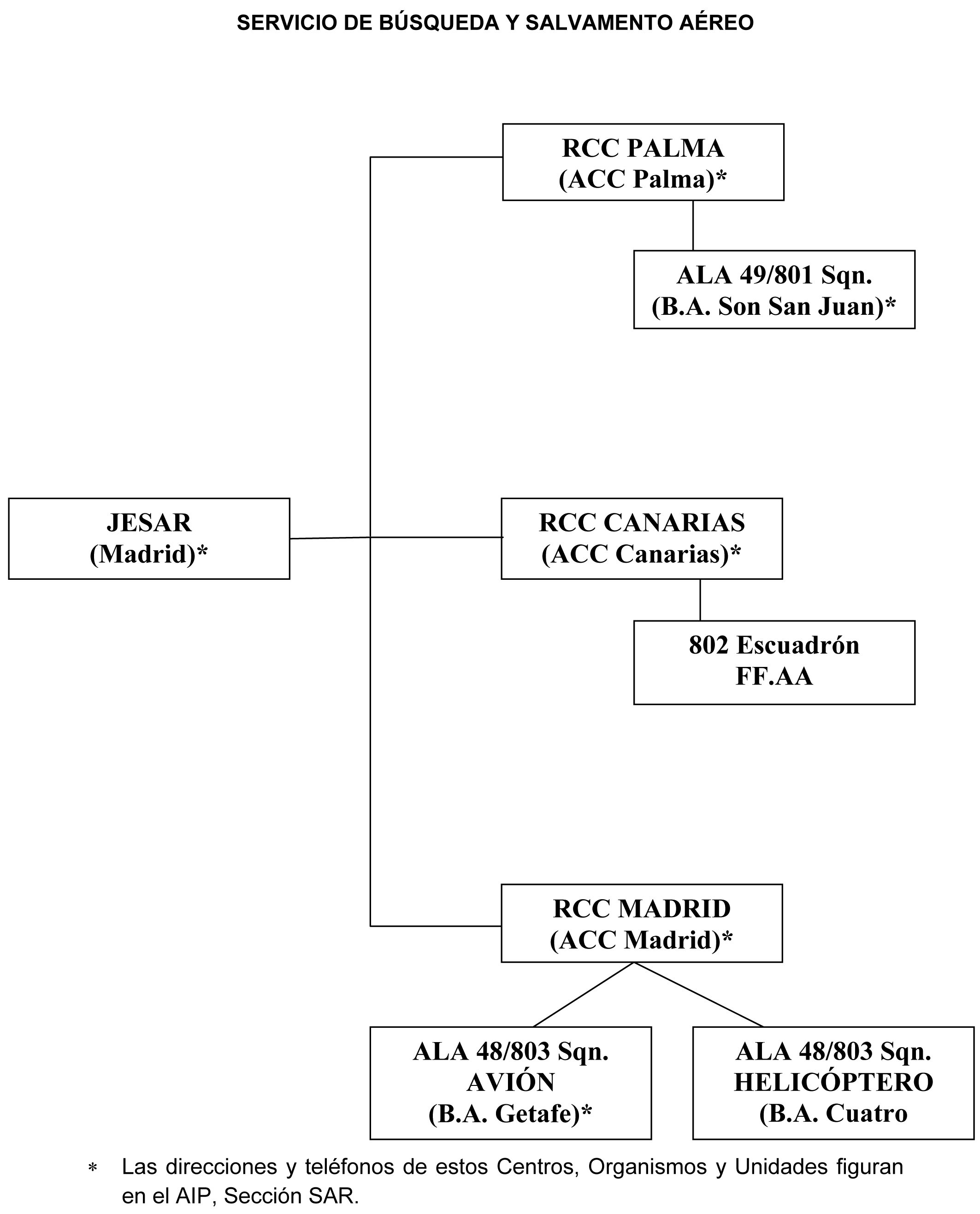 Imagen: /datos/imagenes/disp/2014/159/06856_fig_servicio-de-busqueda-1.png