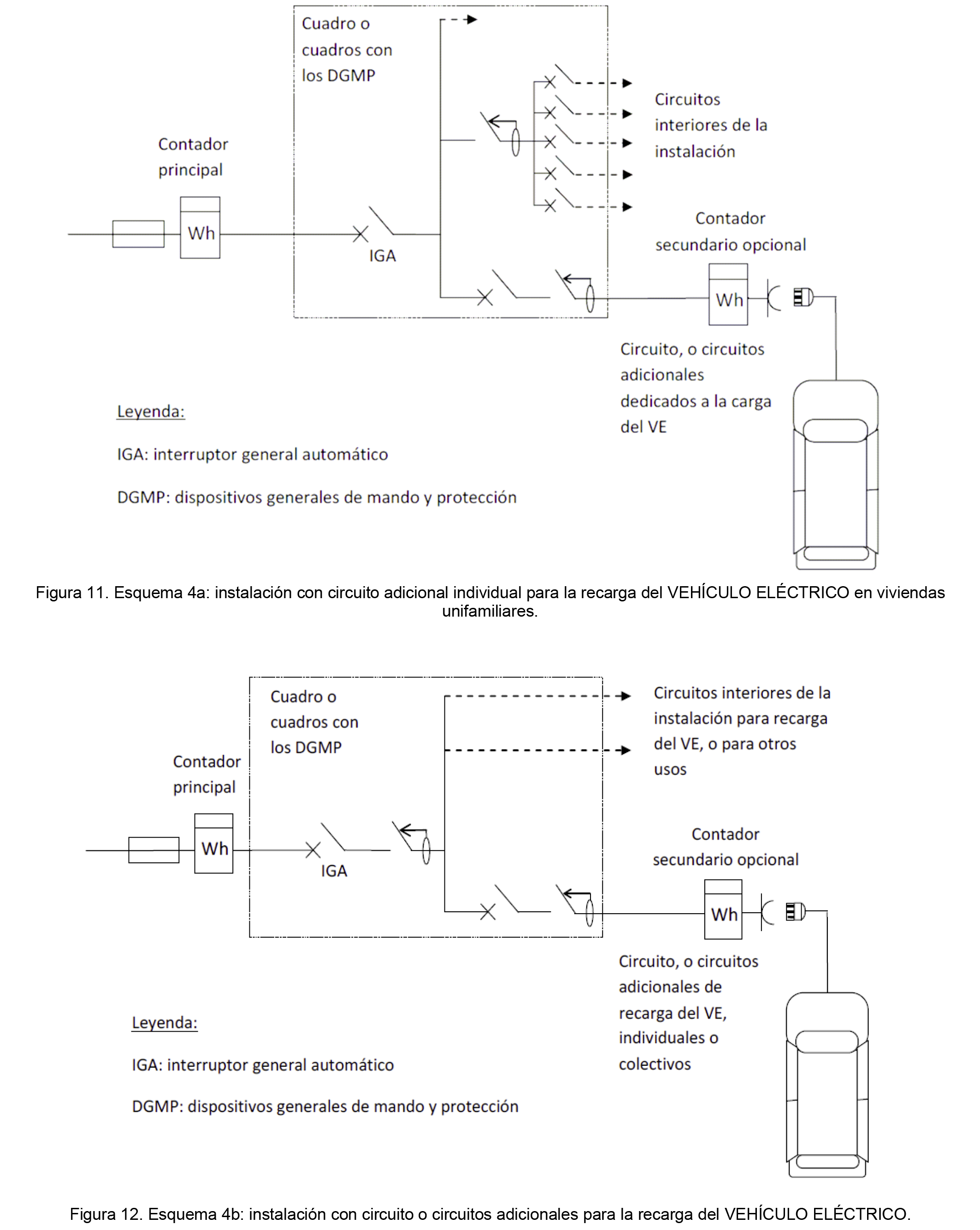 Cuadro de protección punto recarga de vehículo eléctico 2P 32A ITC-BT-52