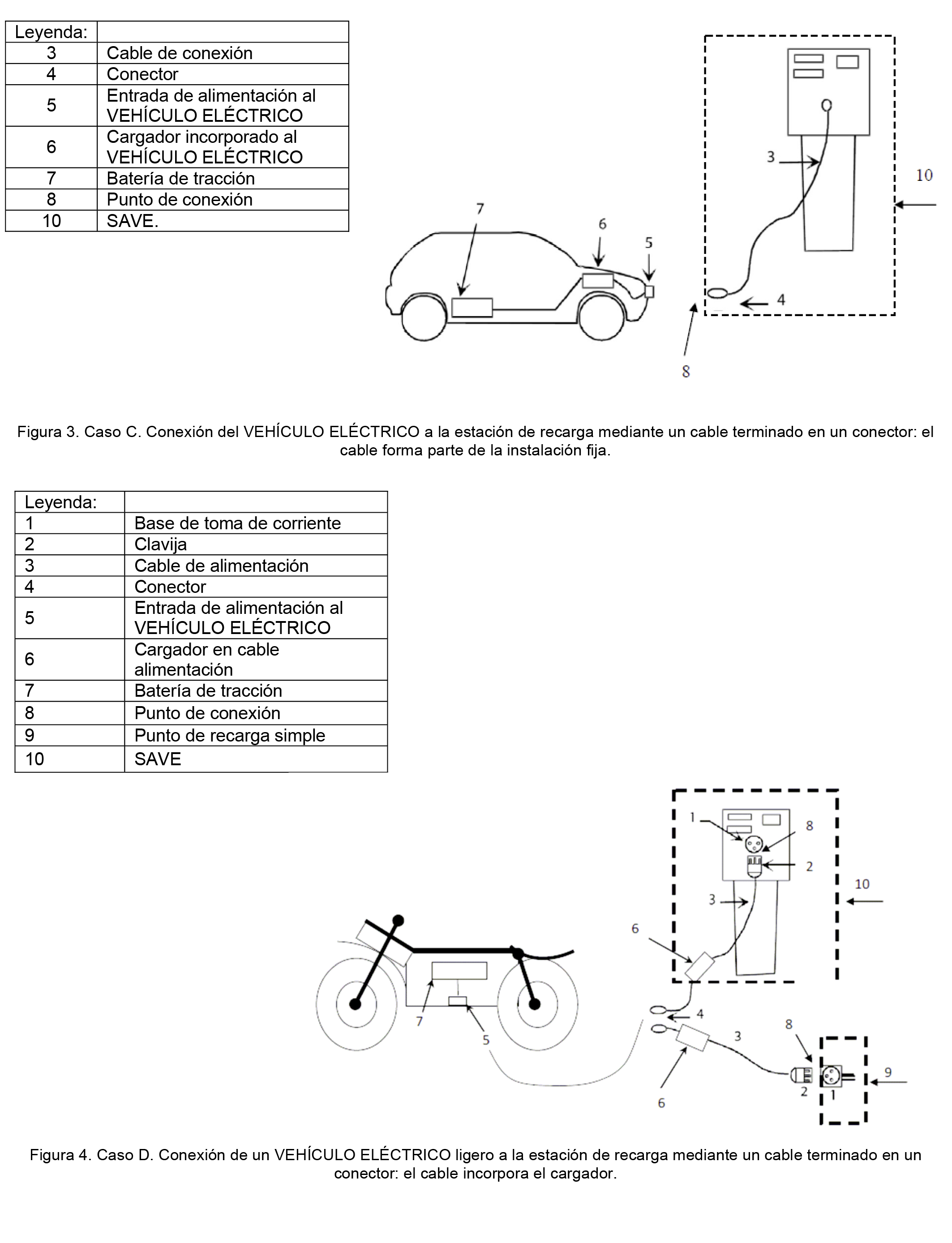 Cuadro de protección punto recarga de vehículo eléctico 2P 32A ITC-BT-52