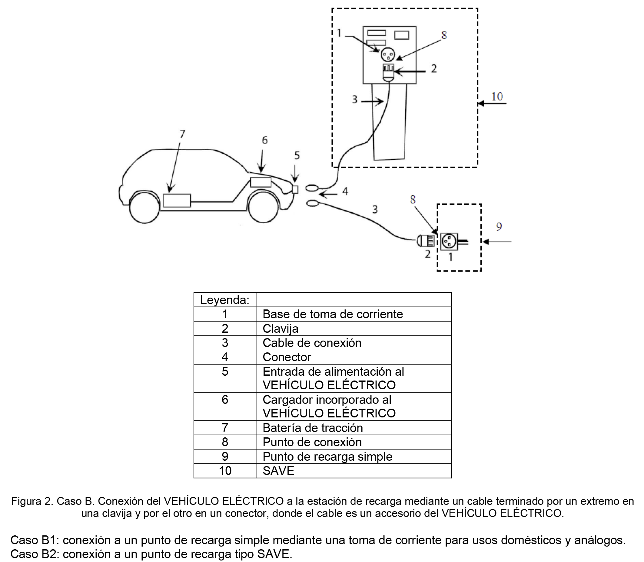 Cuadro de protección punto recarga de vehículo eléctico 2P 32A ITC-BT-52