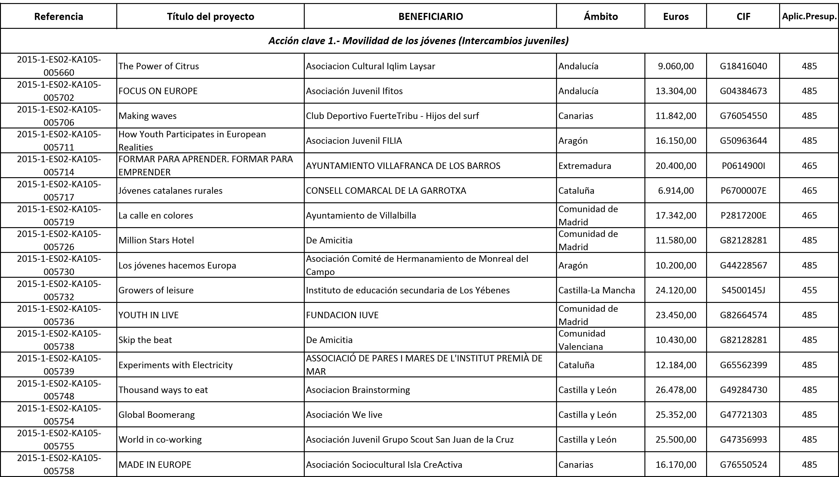 Imagen: /datos/imagenes/disp/2015/120/05585_17543318_image1.png
