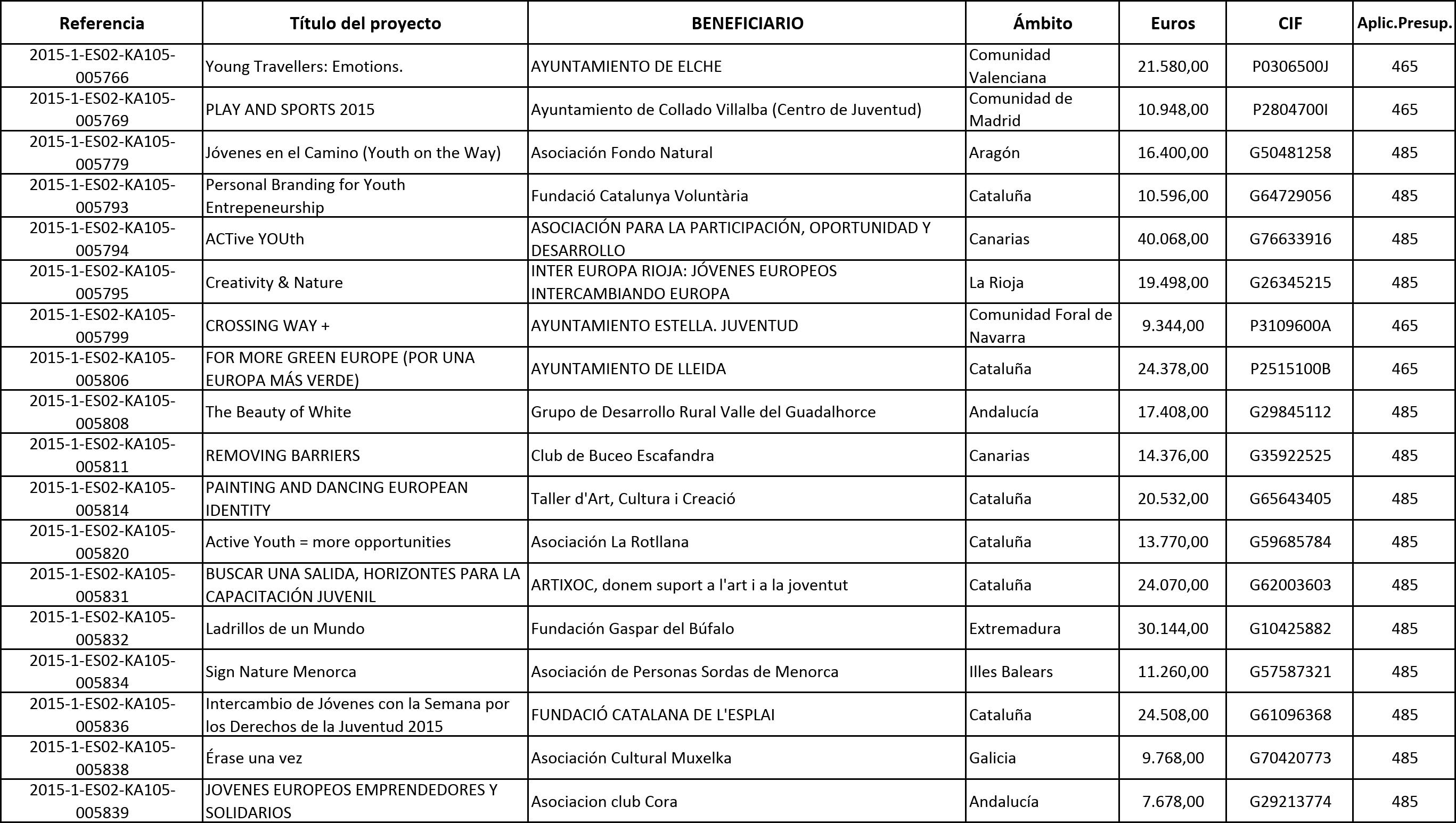 Imagen: /datos/imagenes/disp/2015/120/05585_17543318_image2.png