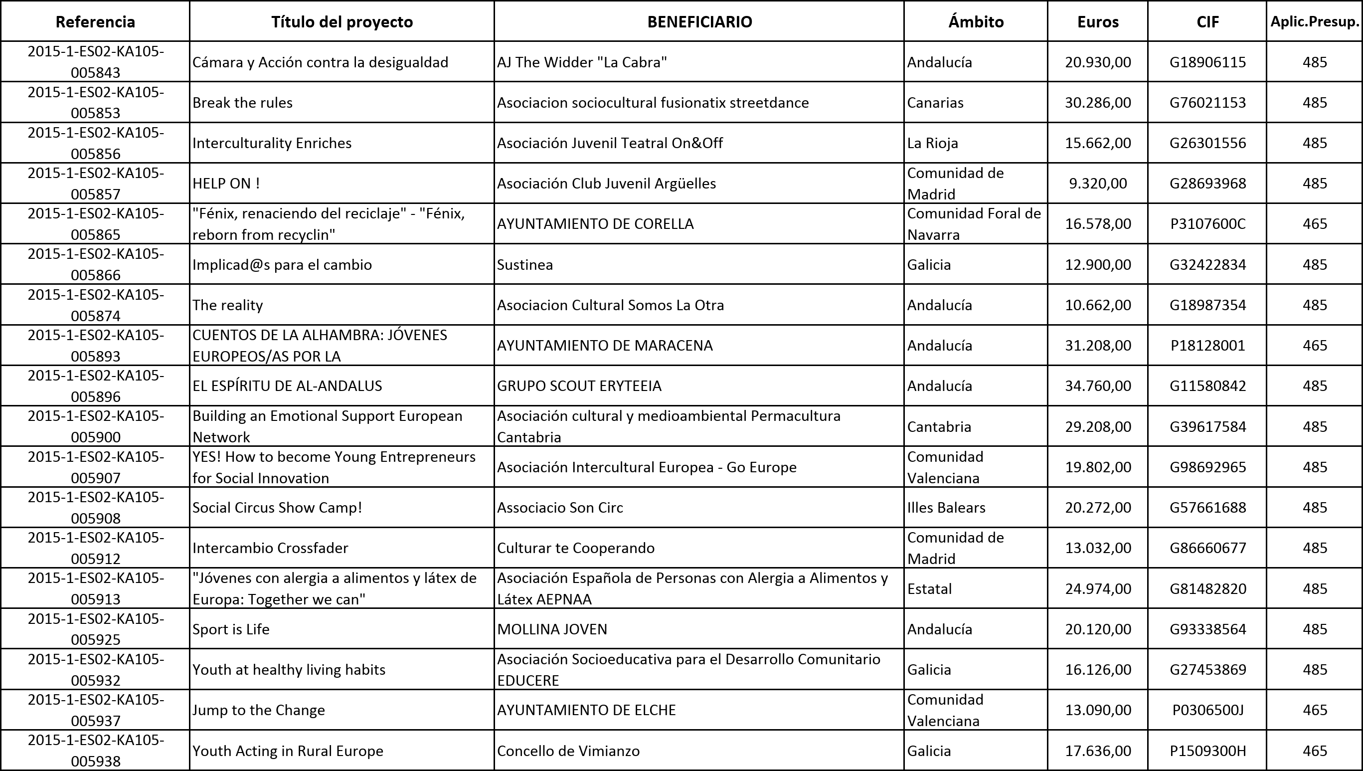 Imagen: /datos/imagenes/disp/2015/120/05585_17543318_image3.png