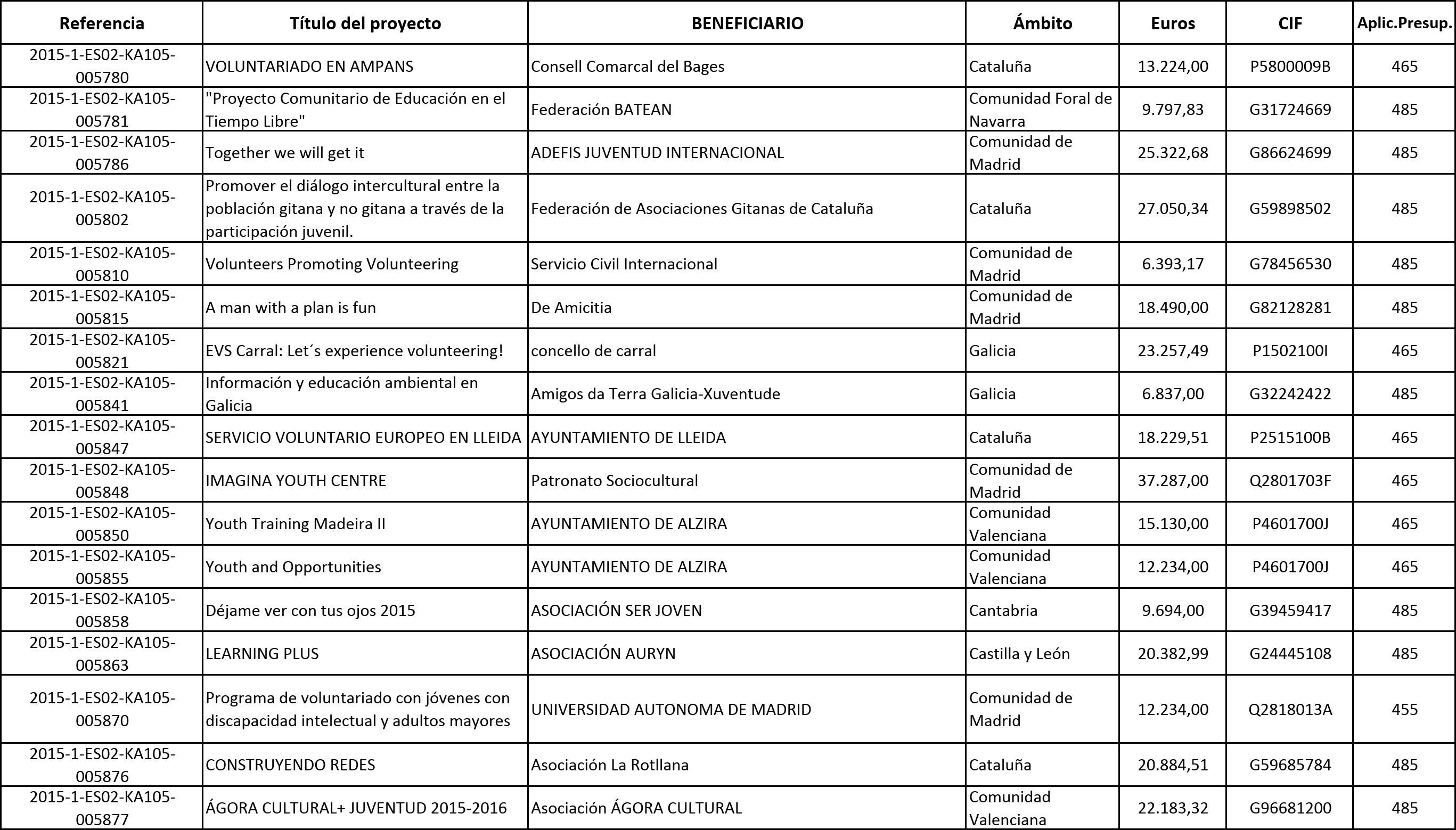 Imagen: /datos/imagenes/disp/2015/120/05585_17543318_image7.png