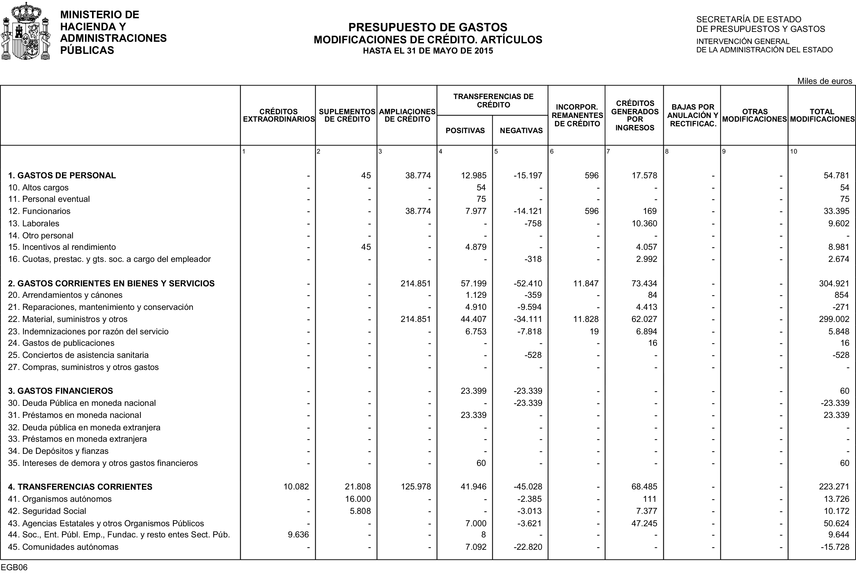 Imagen: /datos/imagenes/disp/2015/161/07608_17387460_image12.png