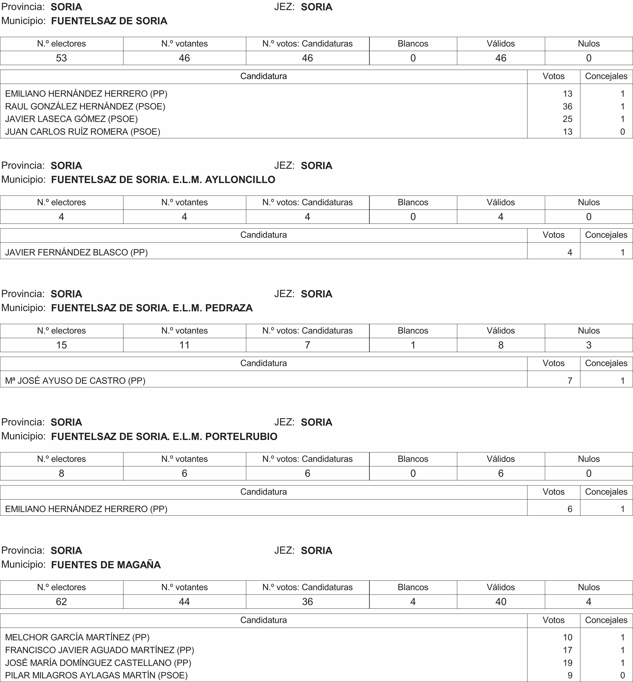 Imagen: /datos/imagenes/disp/2015/216/09732_17359594_image252.png