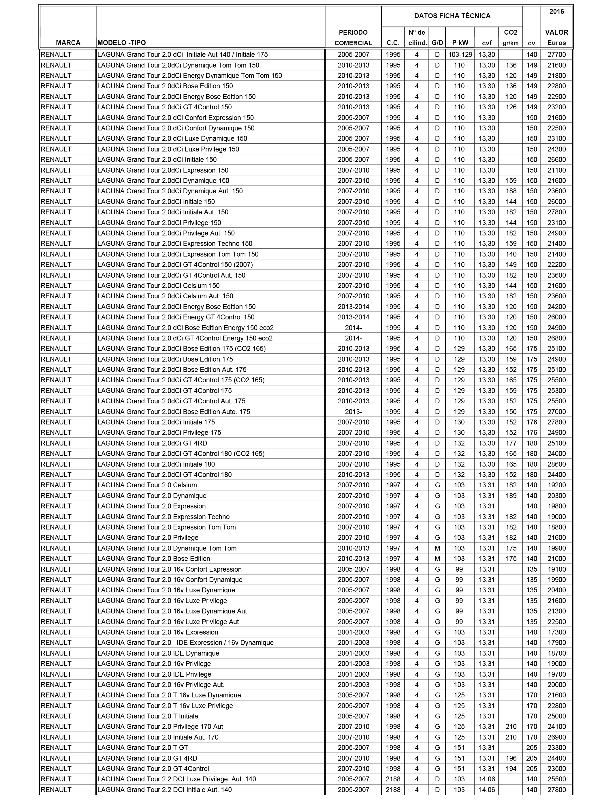 330