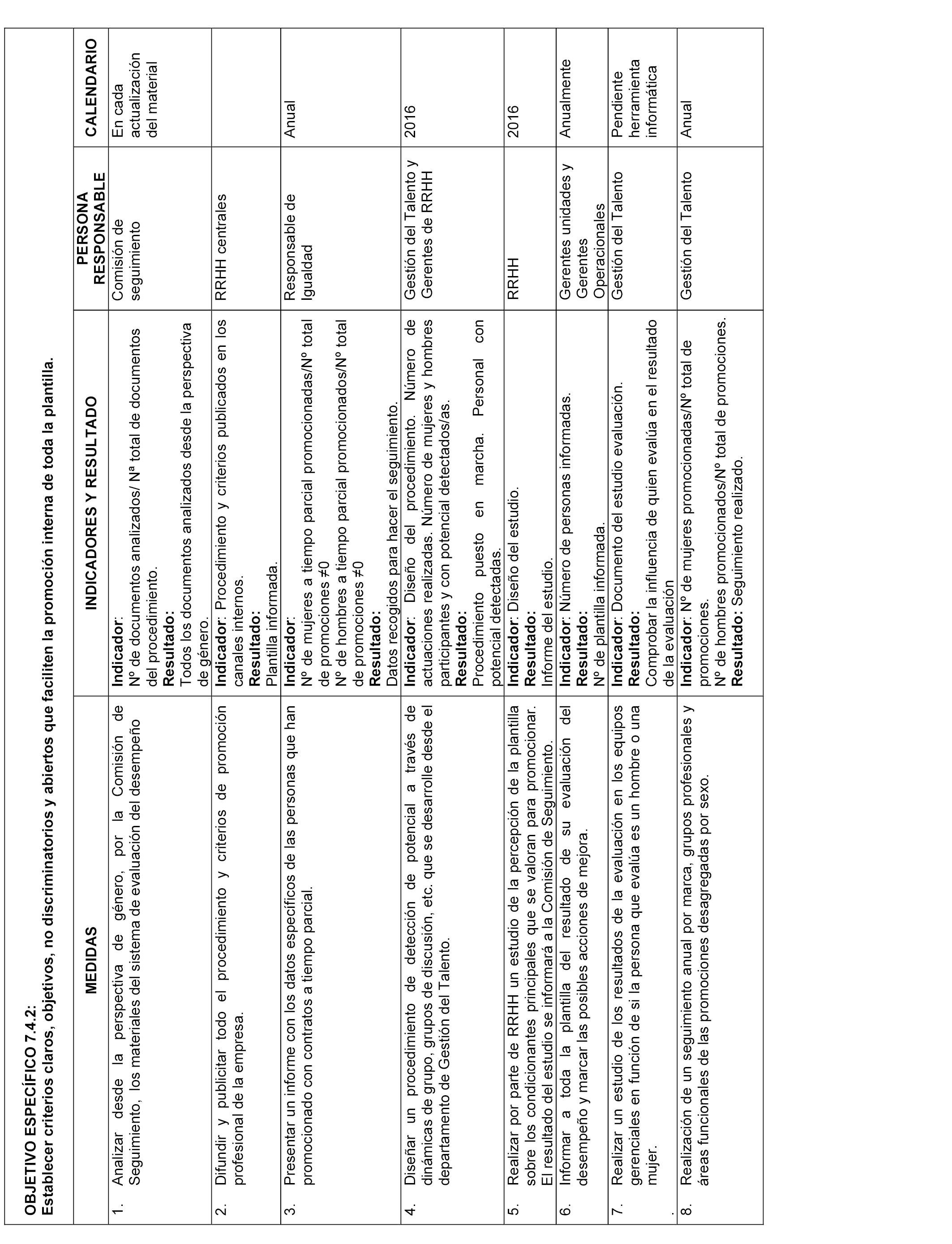 Modelo Carta Despido Objetivo Hosteleria - Modelo de Informe