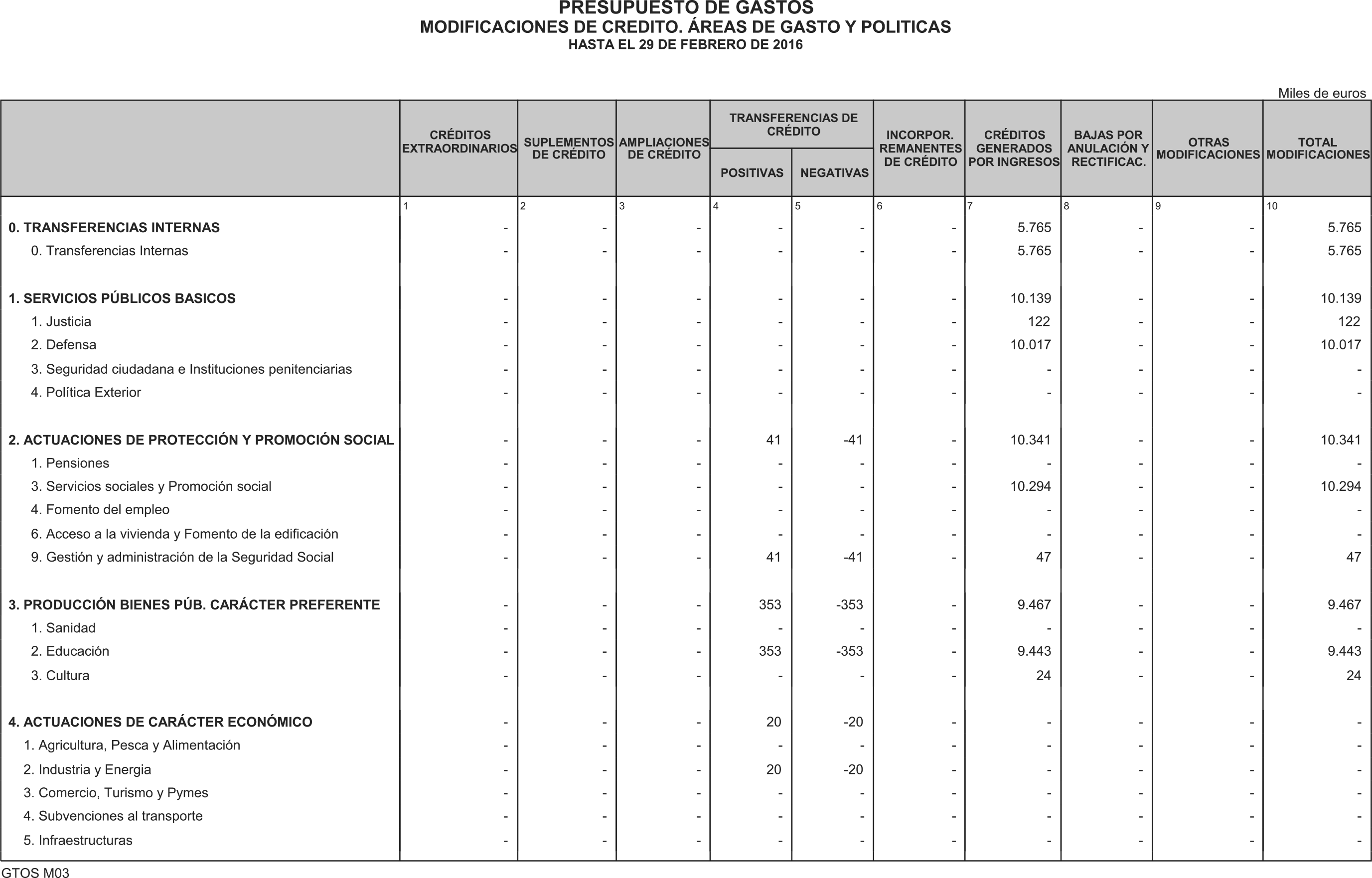 Imagen: /datos/imagenes/disp/2016/84/03349_17348125_image10.png