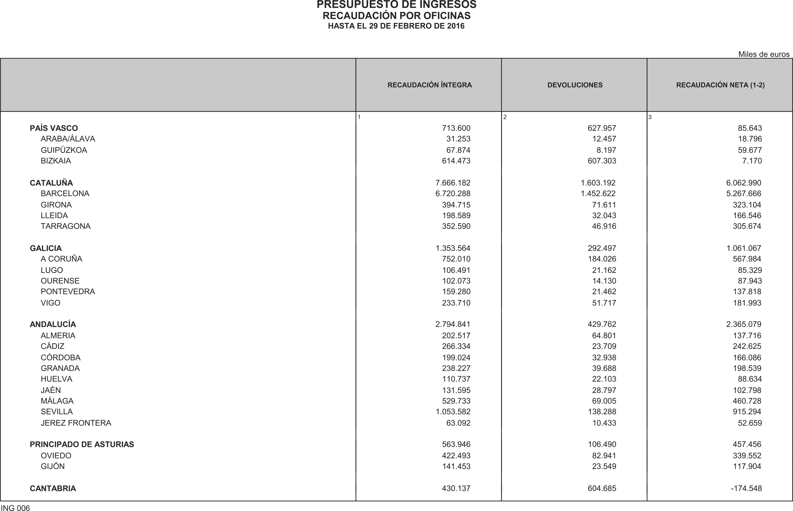 Imagen: /datos/imagenes/disp/2016/84/03349_17348125_image19.png