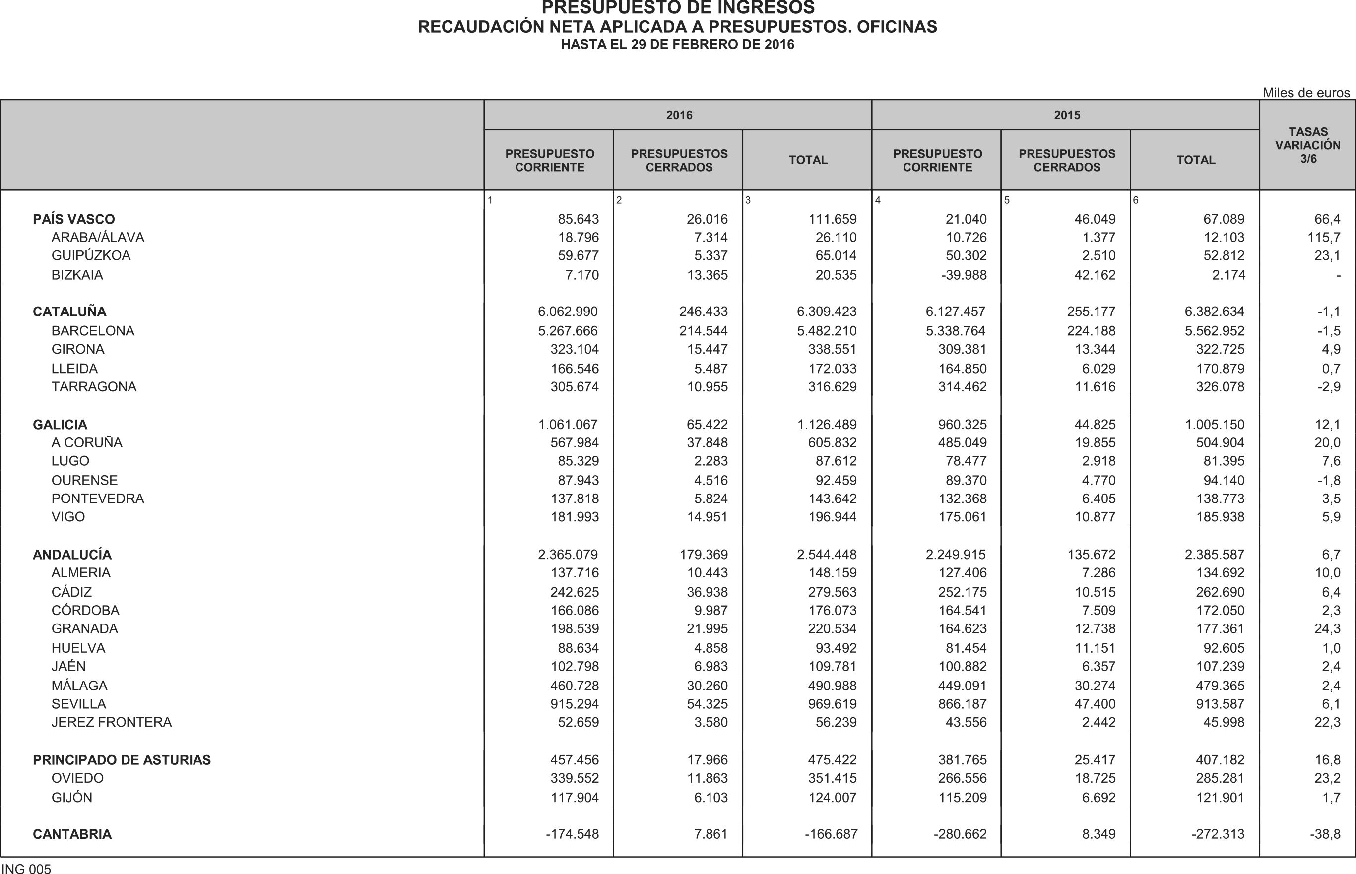 Imagen: /datos/imagenes/disp/2016/84/03349_17348125_image24.png