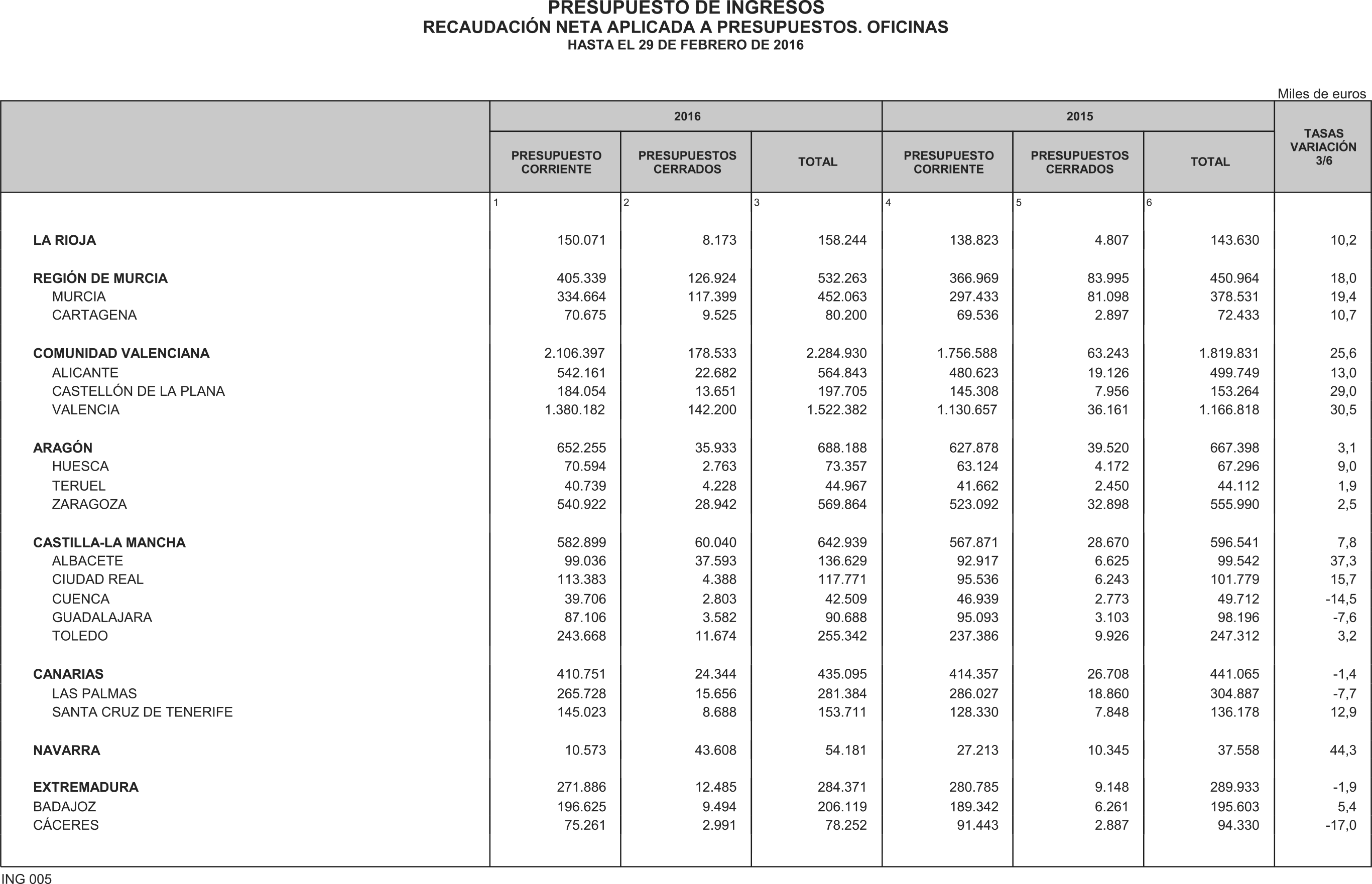 Imagen: /datos/imagenes/disp/2016/84/03349_17348125_image25.png