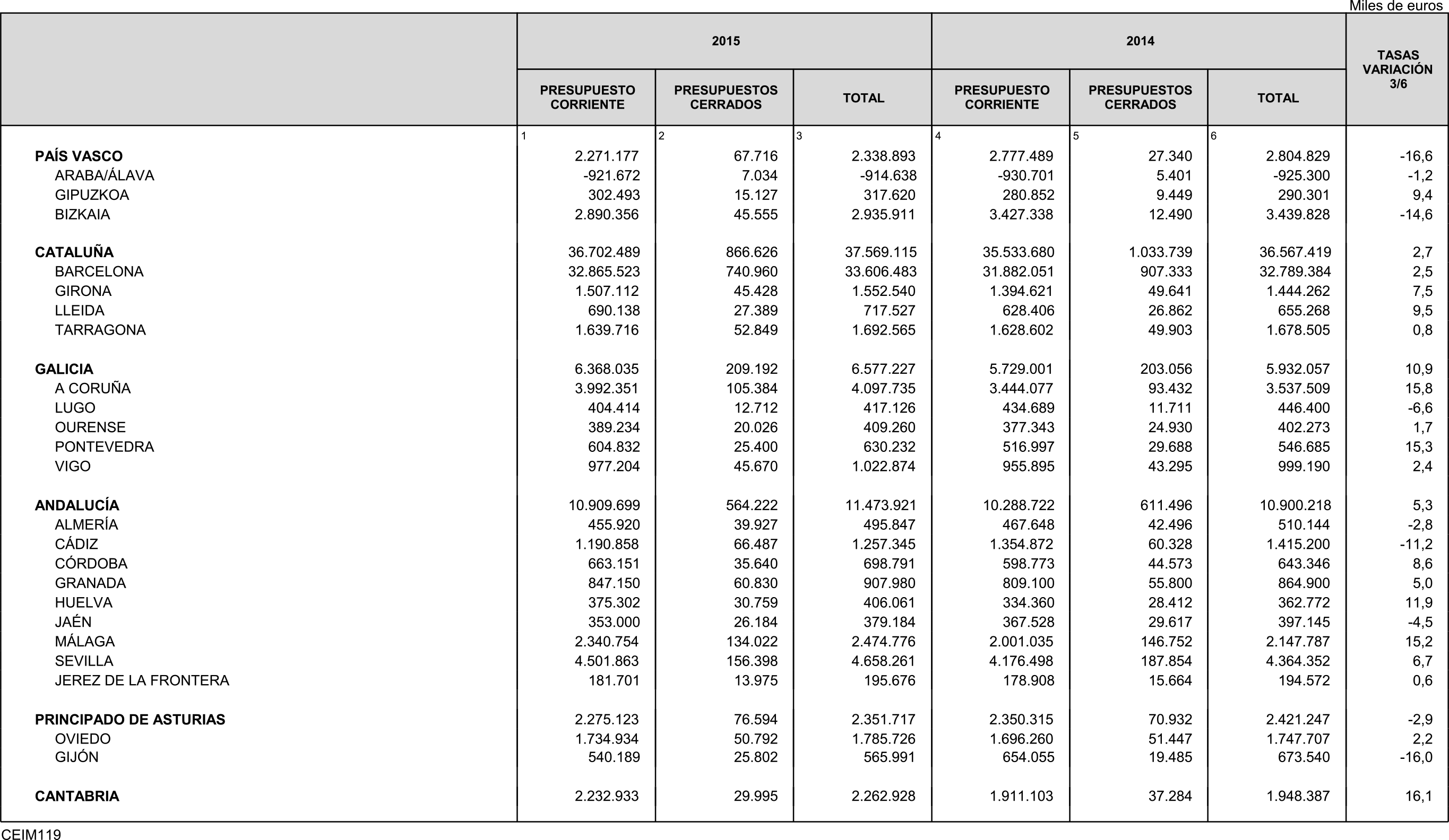 Imagen: /datos/imagenes/disp/2016/84/03350_17348181_image24.png