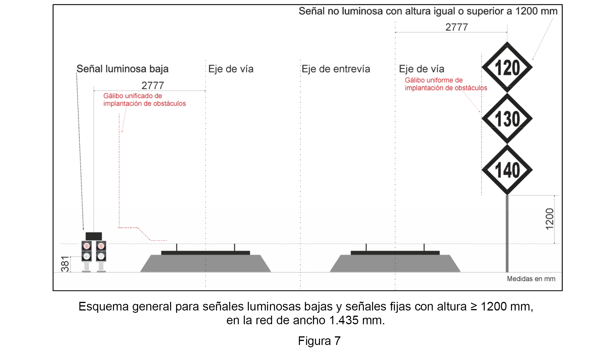 Inseguro horno fácil de lastimarse BOE-A-2017-556 Orden FOM/2015/2016, de 30 de diciembre, por la que se  aprueba el Catálogo Oficial de Señales de Circulación Ferroviaria en la Red  Ferroviaria de Interés General.