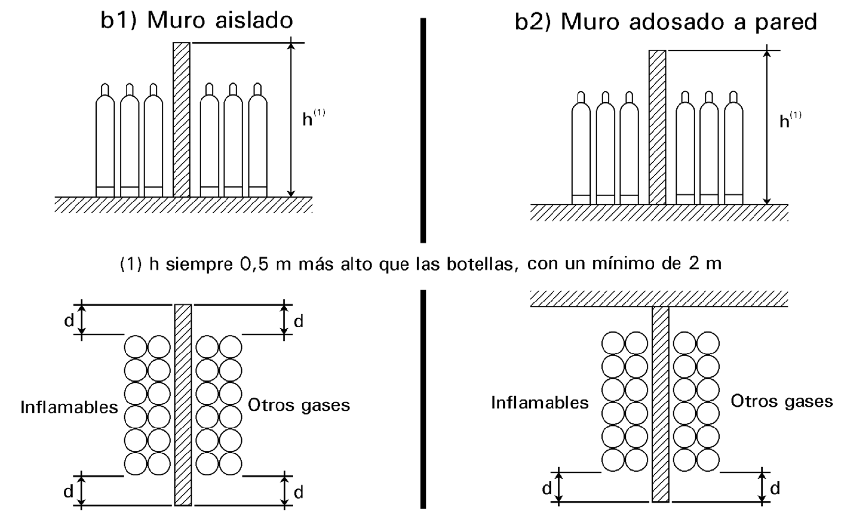 Madera de Balsa - Diazos