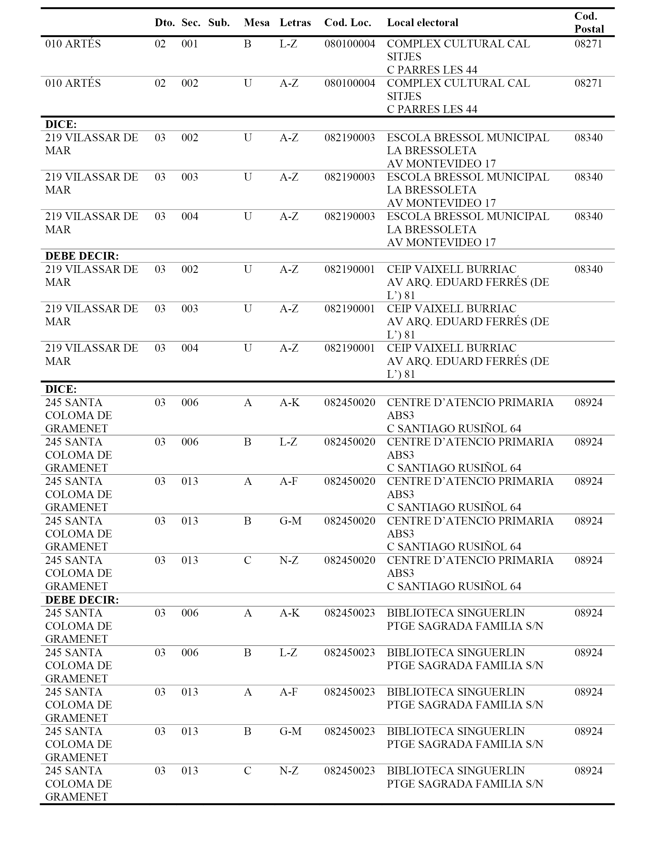 oficina censo electoral barcelona boe es documento boe a 2017 14514 oficina censo electoral barcelona boe es documento boe a 2017 14514