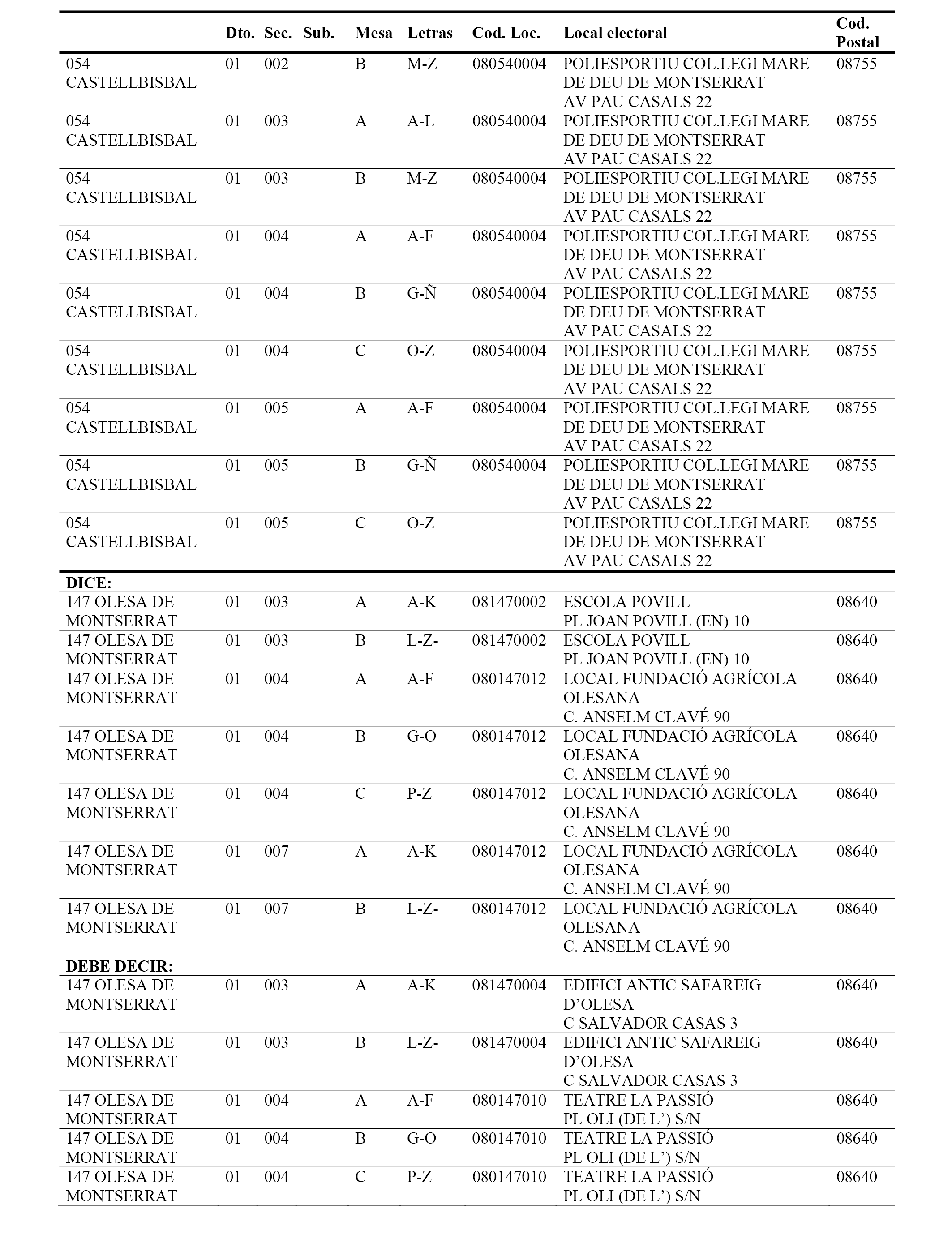 oficina censo electoral barcelona boe es documento boe a 2017 14514 oficina censo electoral barcelona boe es documento boe a 2017 14514