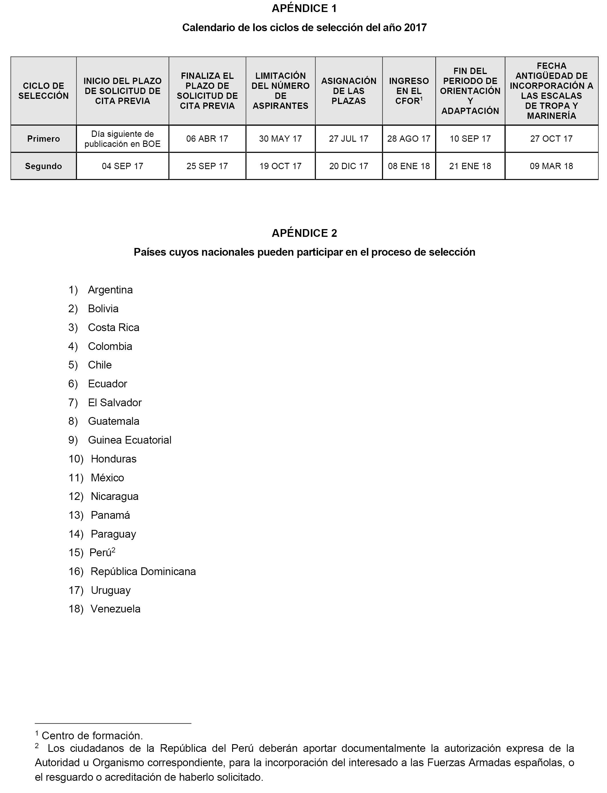 Carta De Renuncia Por Hostigamiento Laboral - Top Quotes v