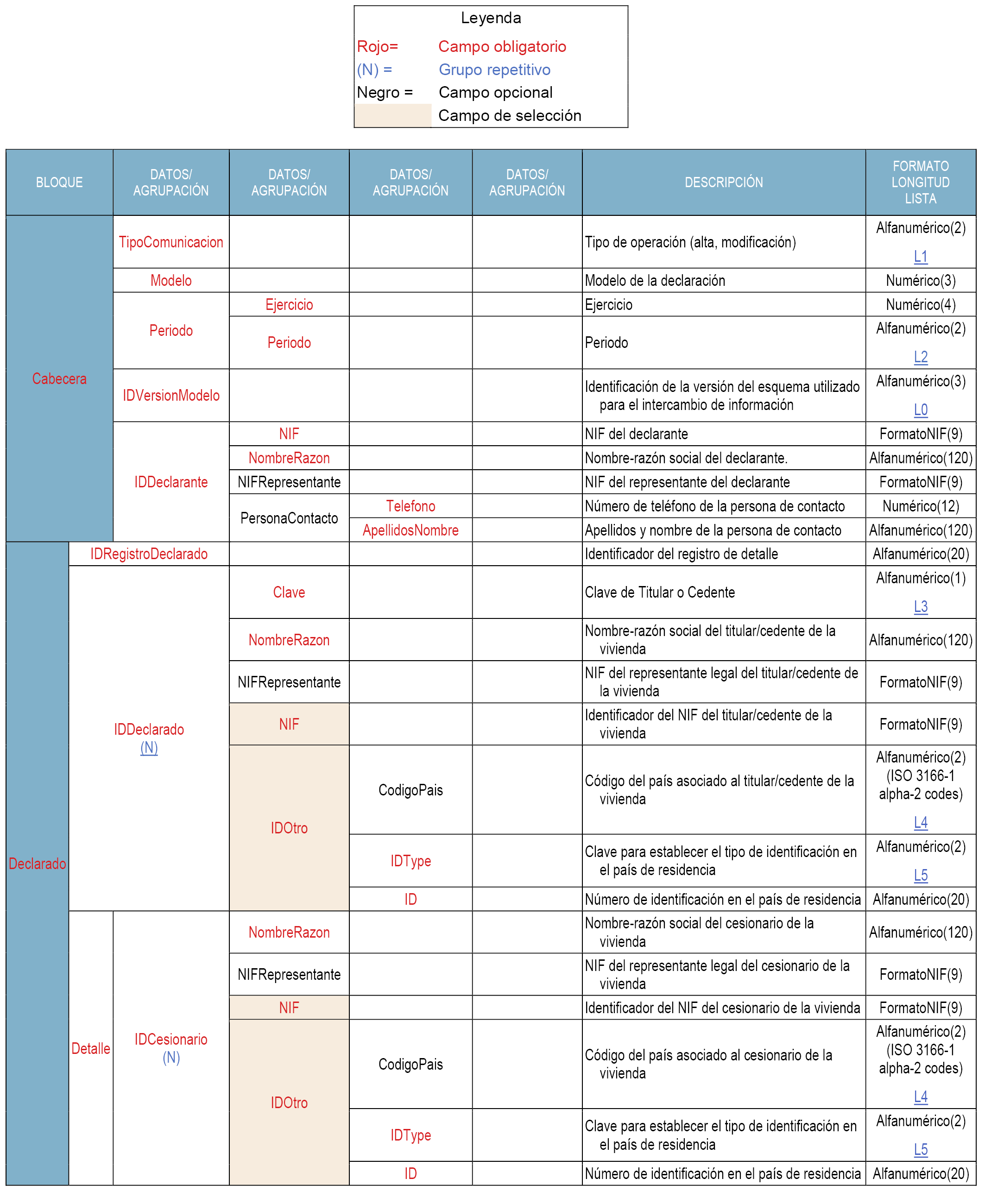 BOE-A-2018-7152 Orden HFP/544/2018, de 24 de mayo, por la que se aprueba el  modelo 179, 