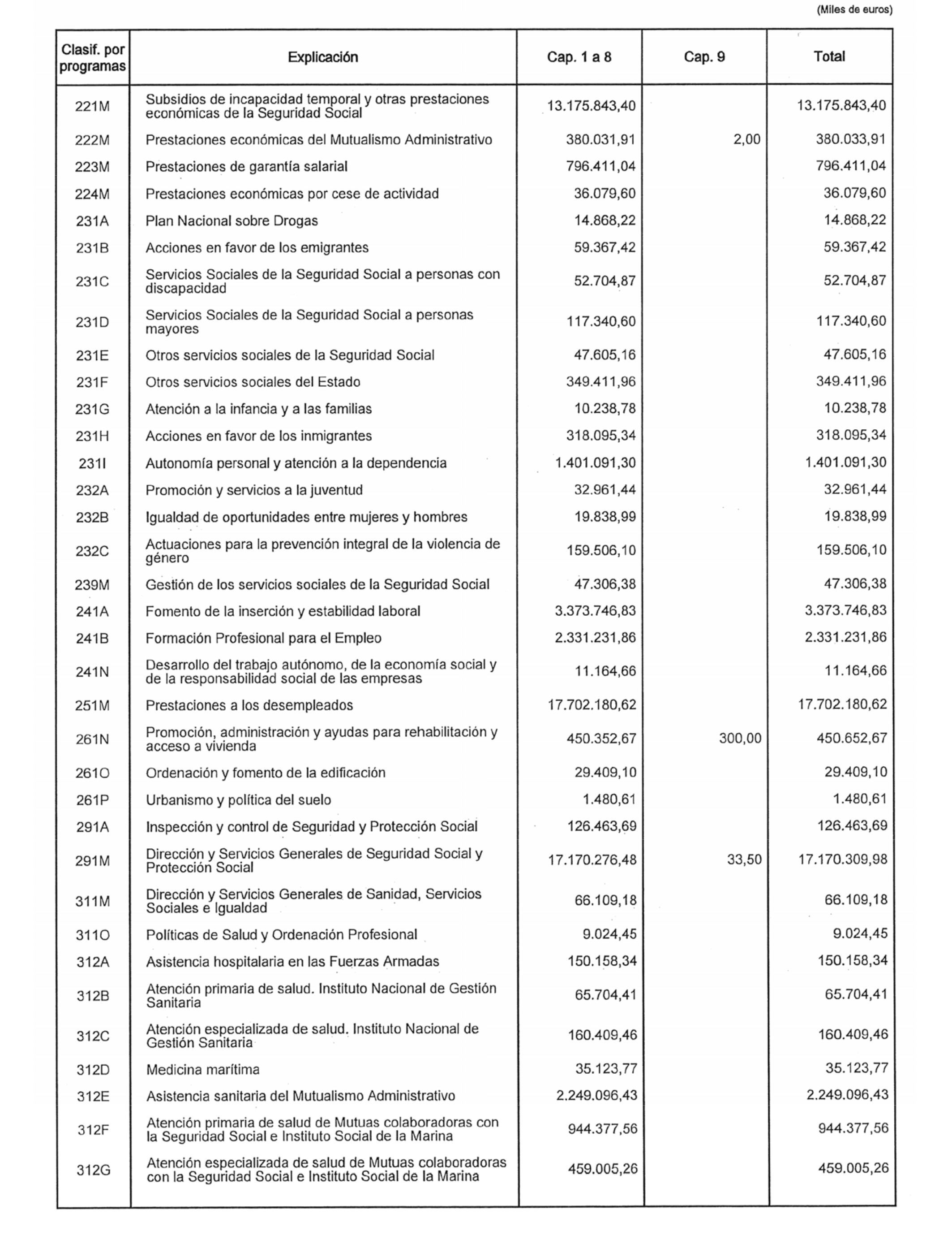 Boe Es Documento Consolidado Boe A 2018 9268