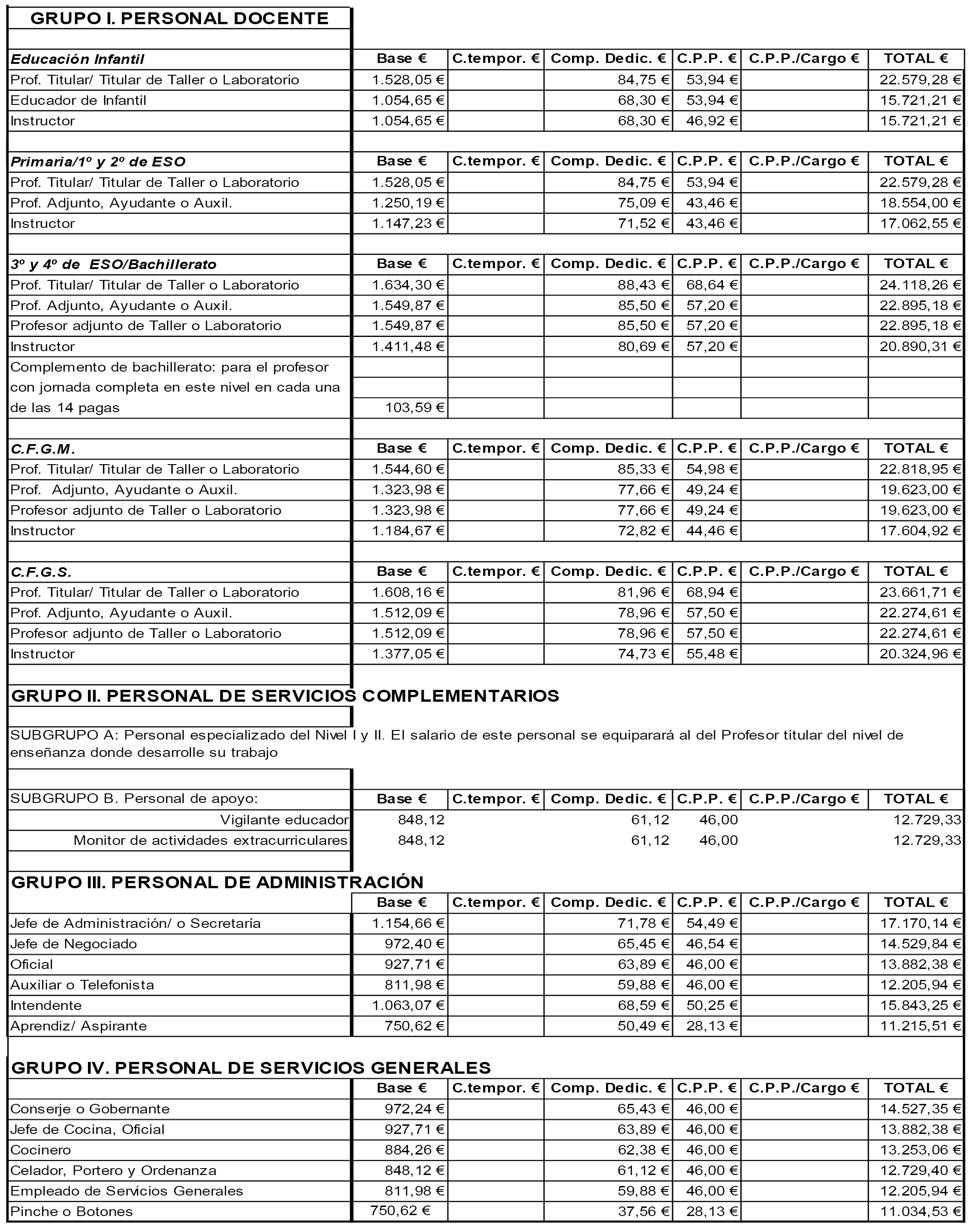 convenio colectivo sanidad andalucia pdf