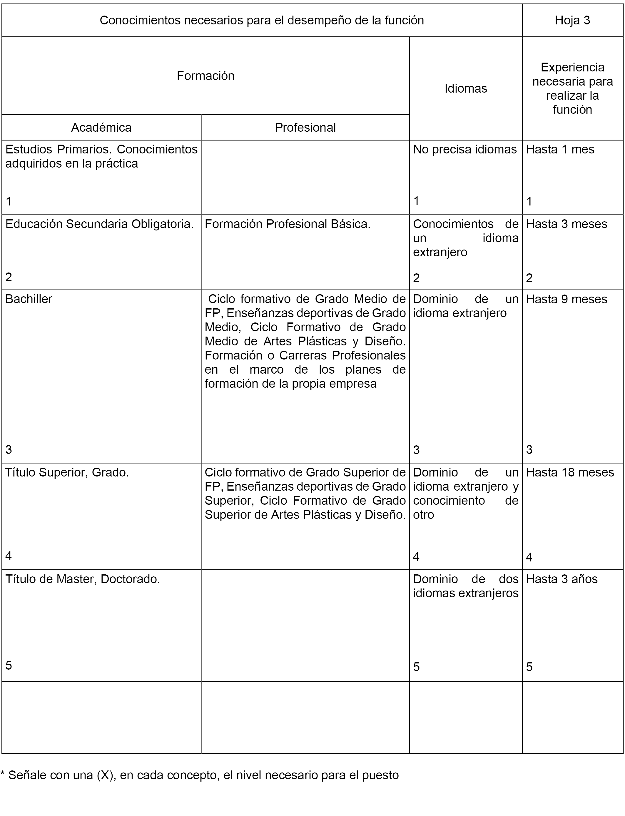 Boe Es Documento Boe A 2018 11368