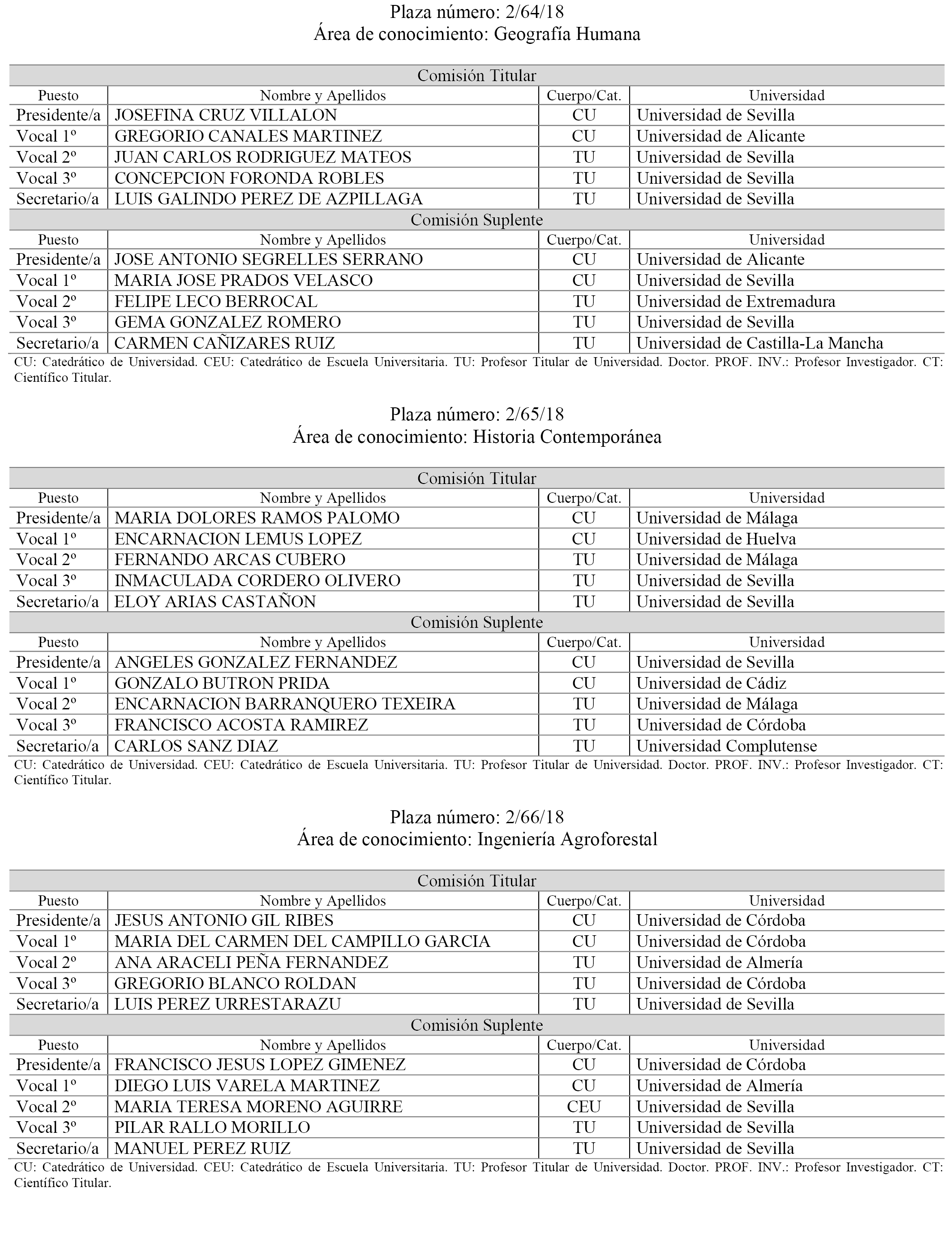 Boe Es Documento Boe A 2018 11724