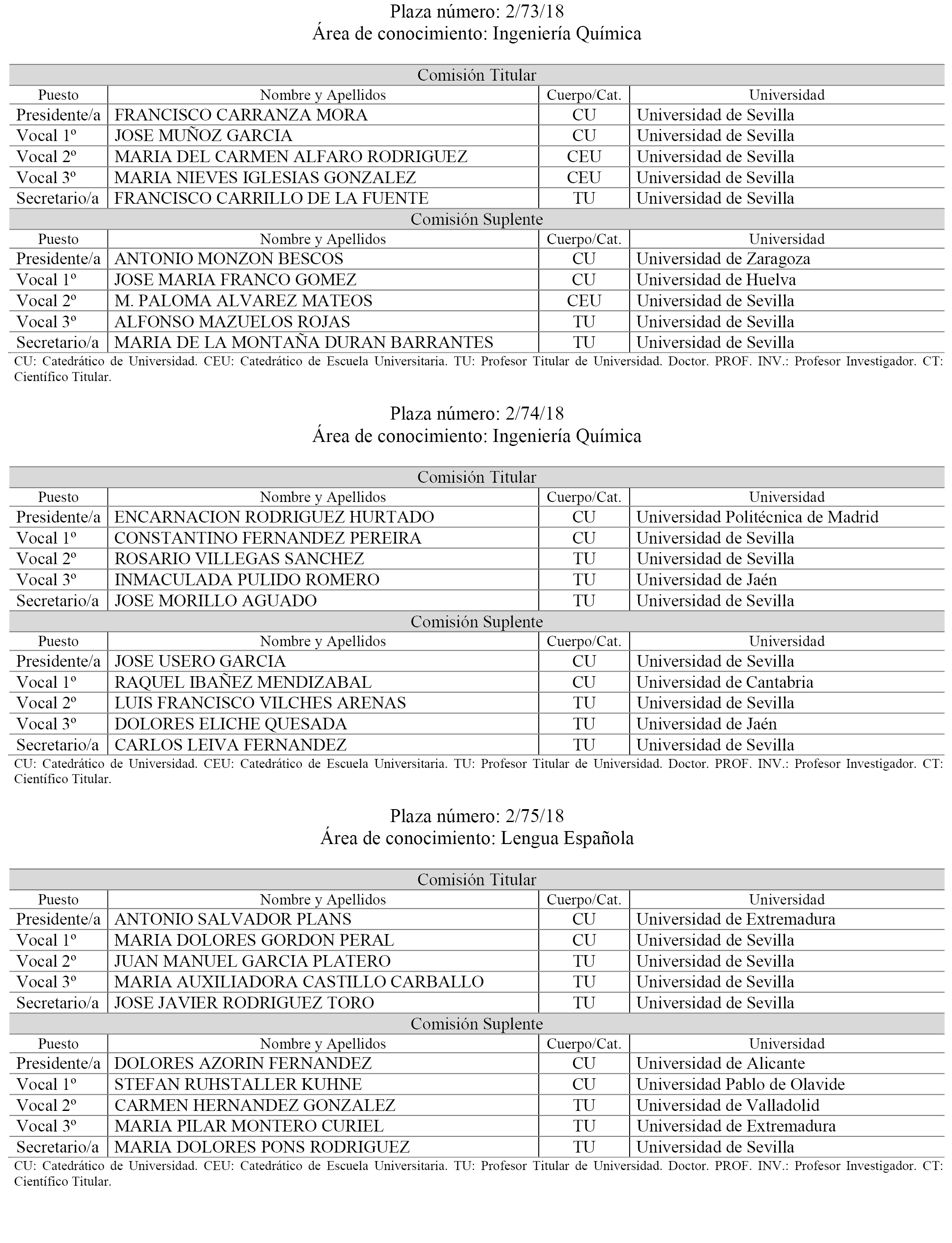 Boe Es Documento Boe A 2018 11724