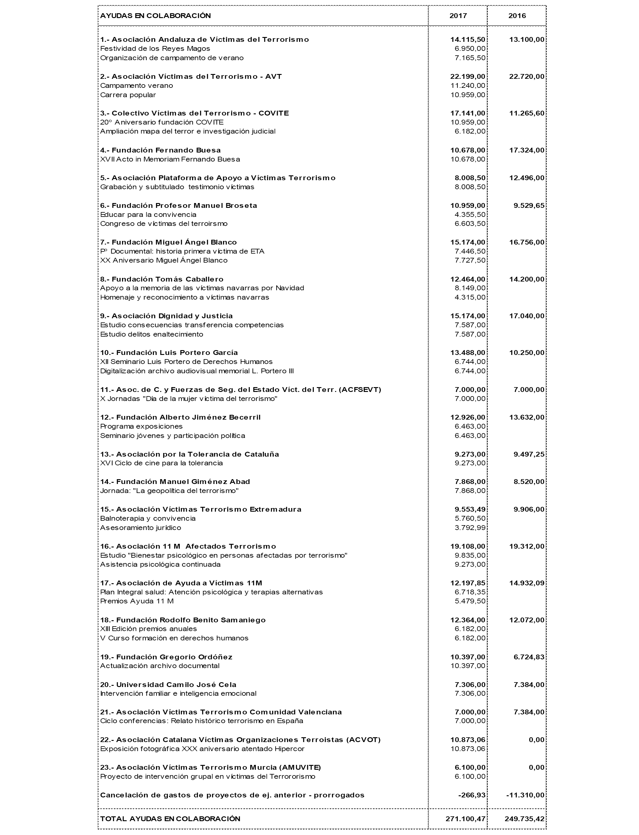 BOEA201812507 Resolución de 27 de agosto de 2018, de la Secretaría