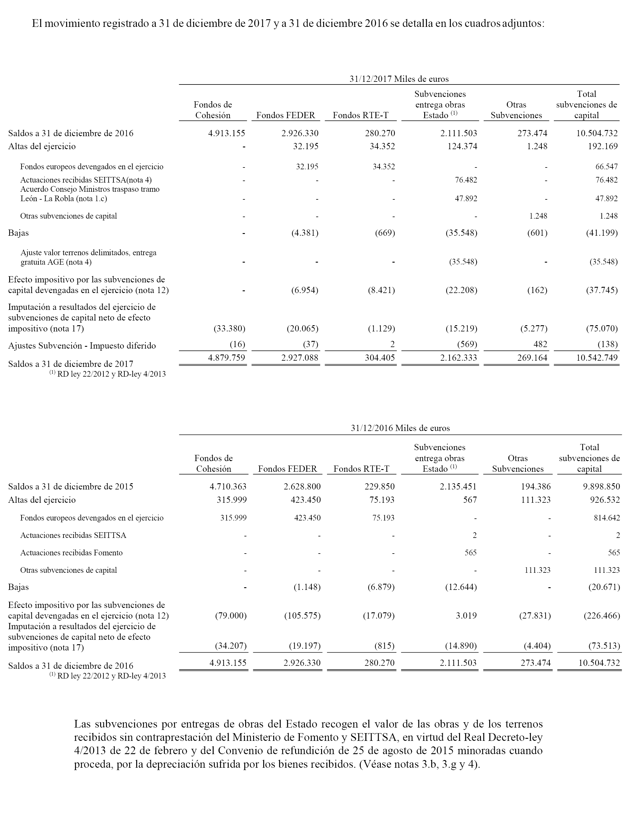 Boe a 2018 13489 resoluci n de 26 de julio de 2018 del administrador