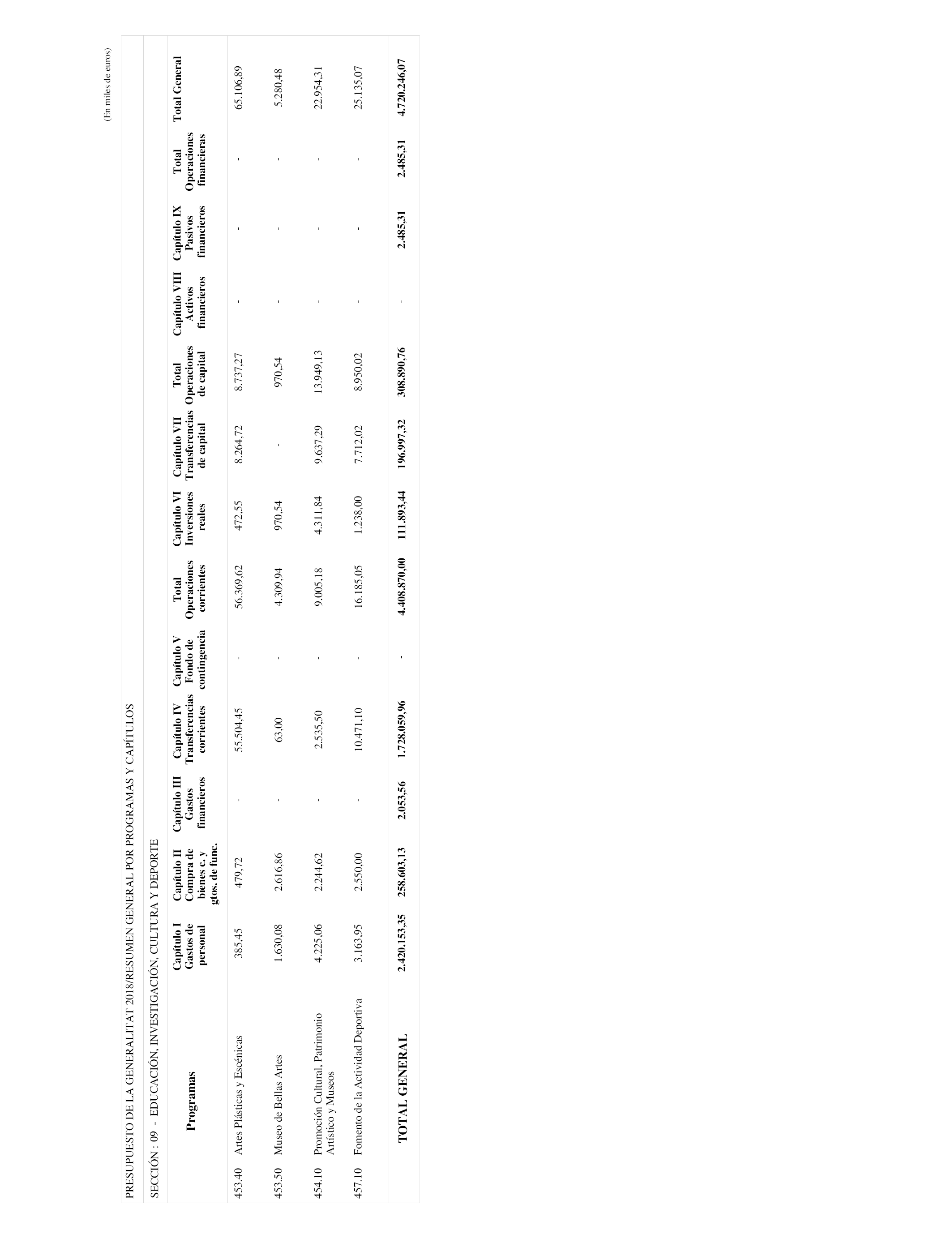 Boe Es Documento Boe A 2018 1872