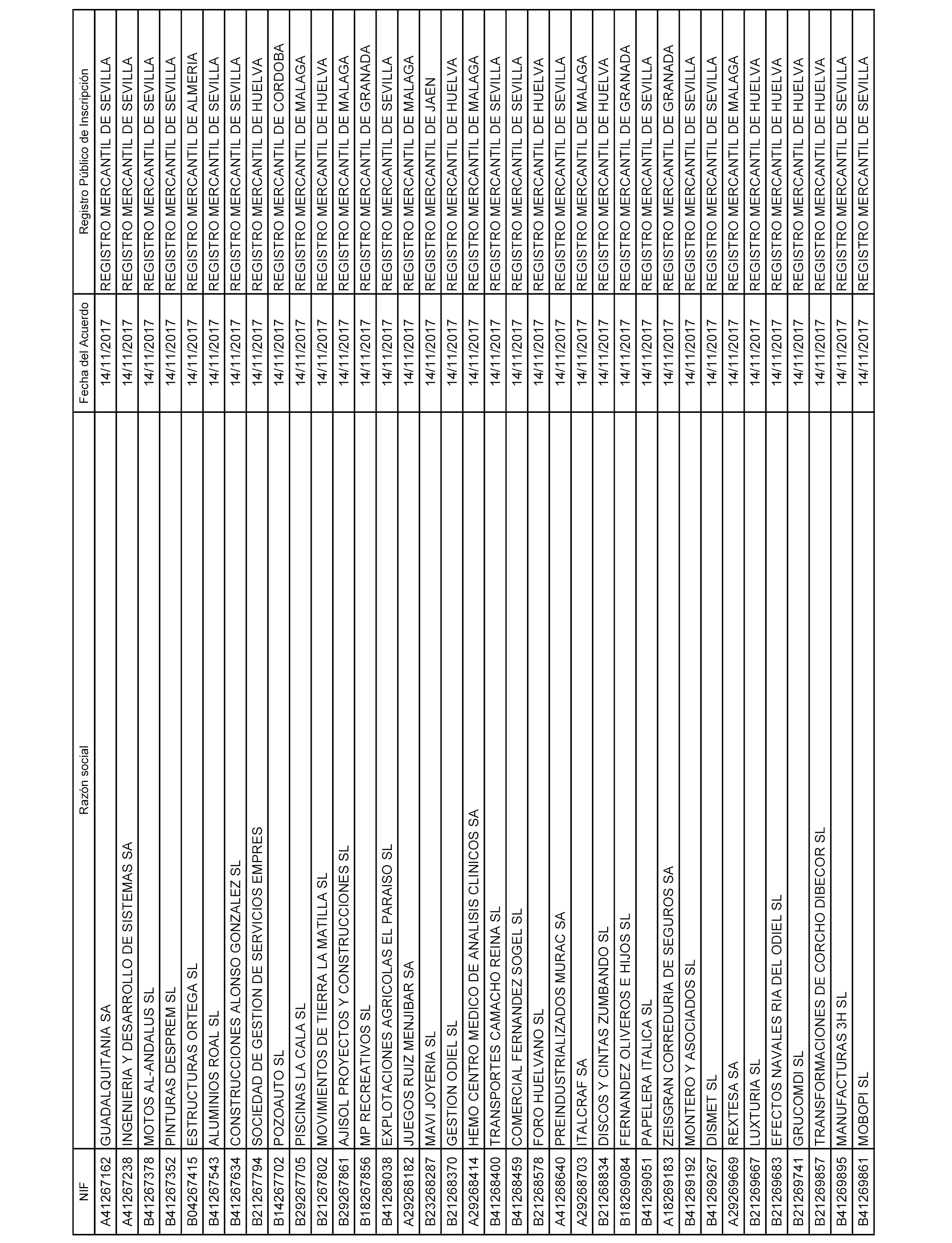 117