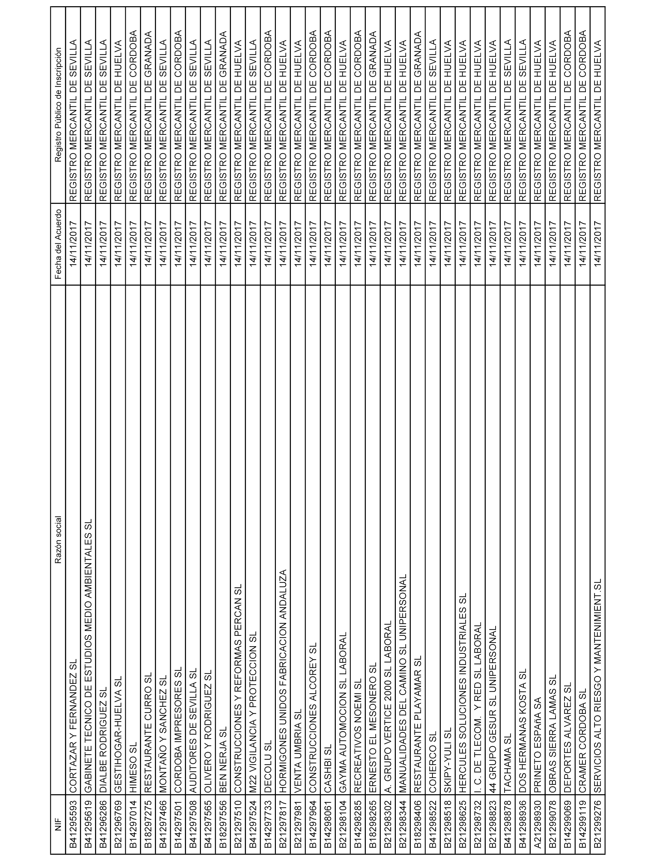 128