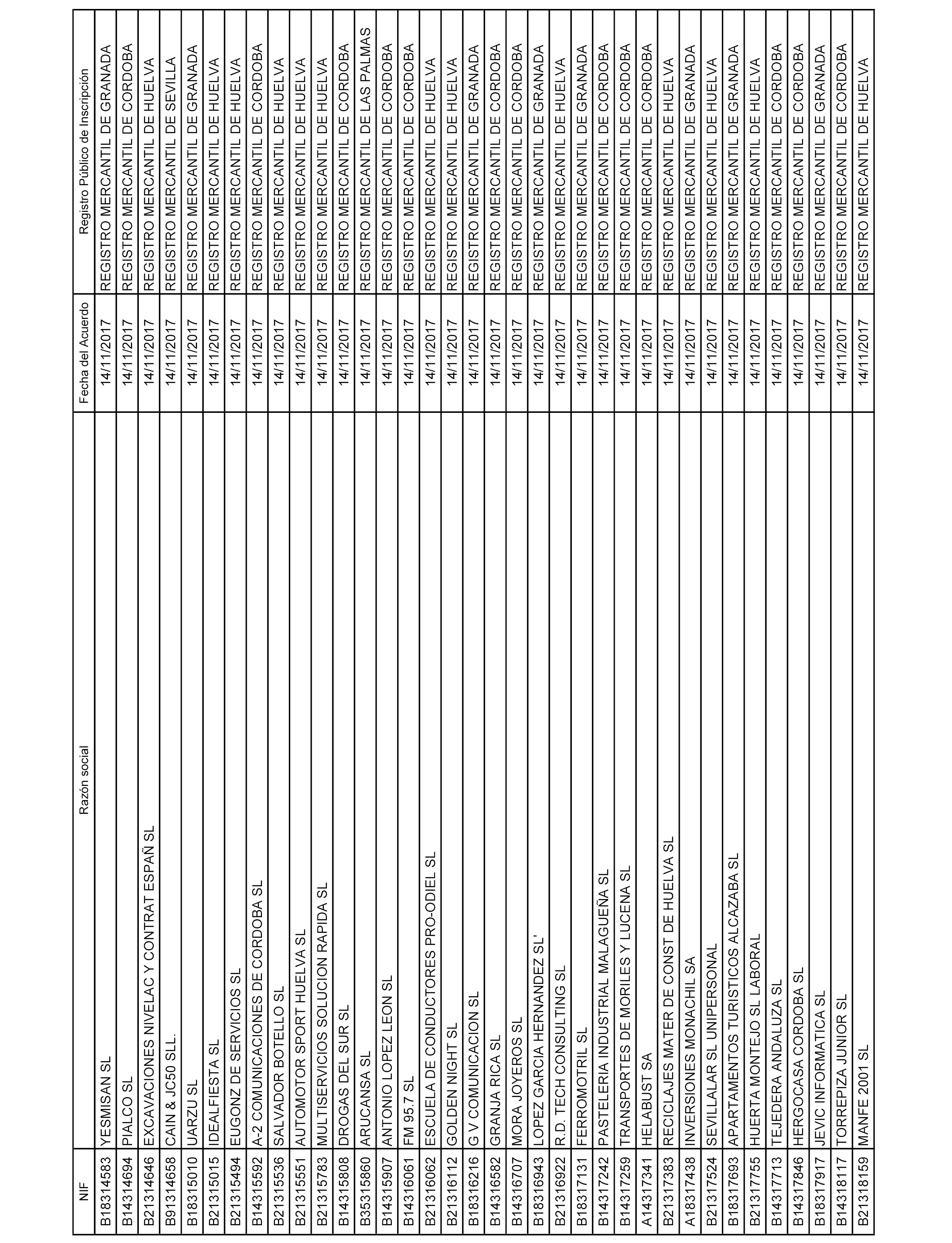 133
