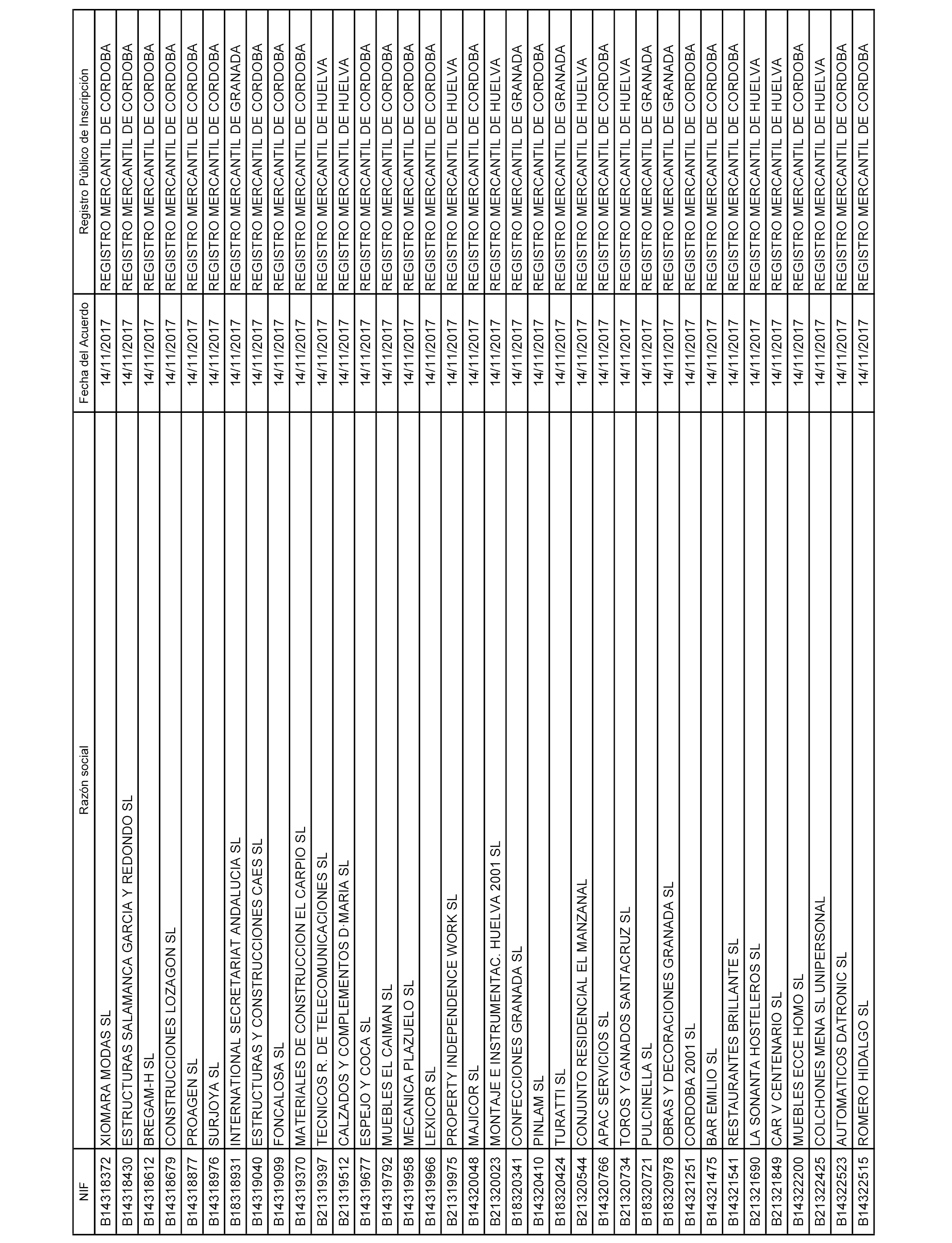 134