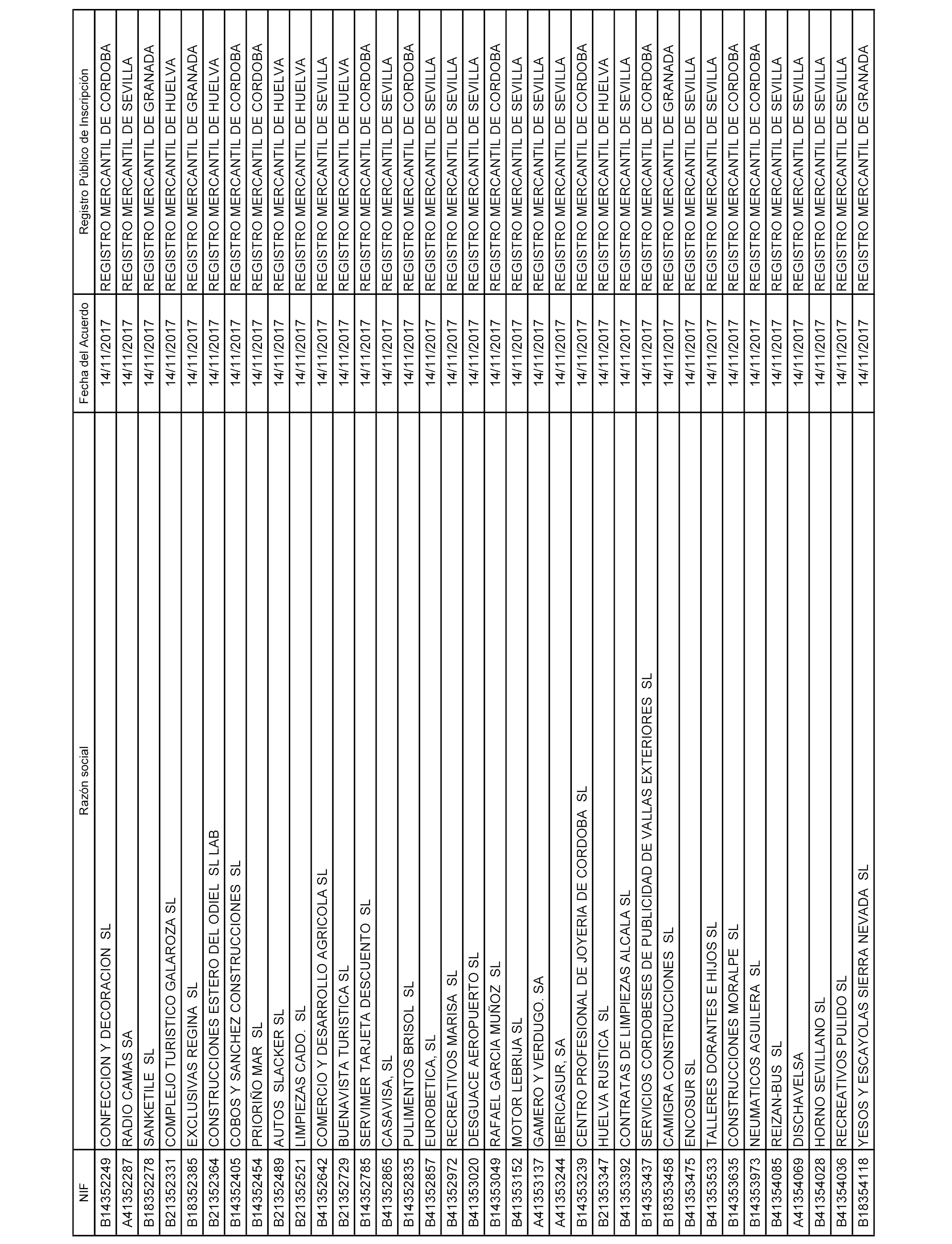 143