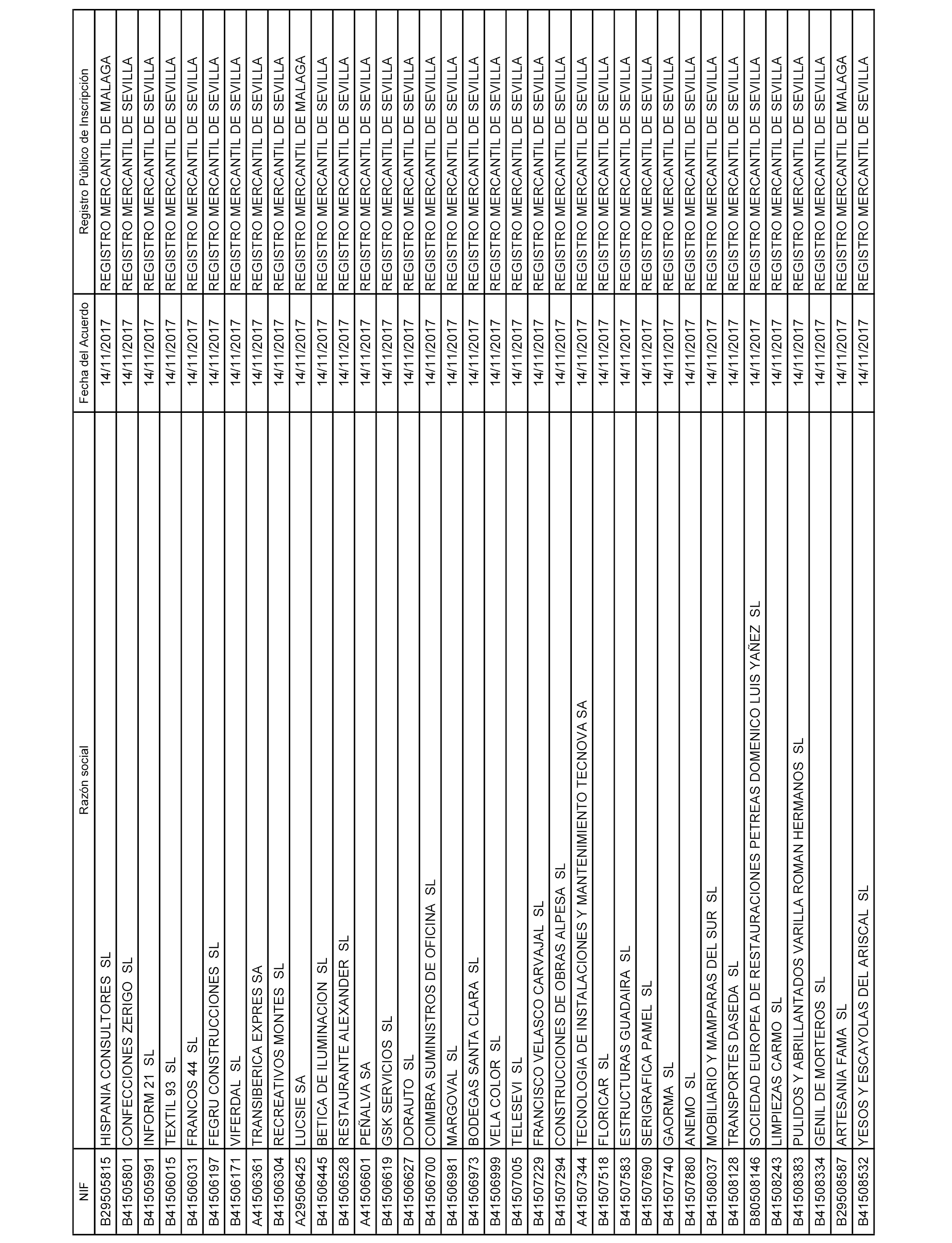 196