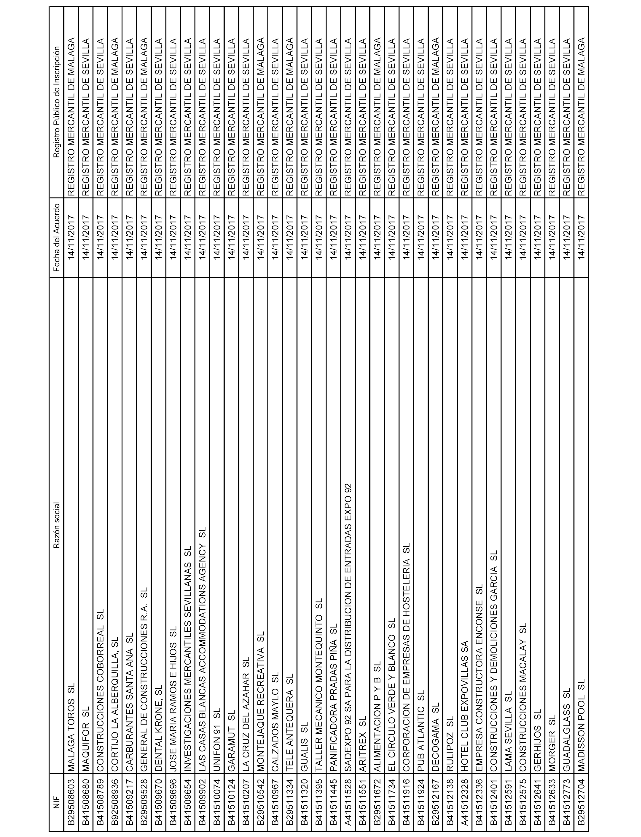 197