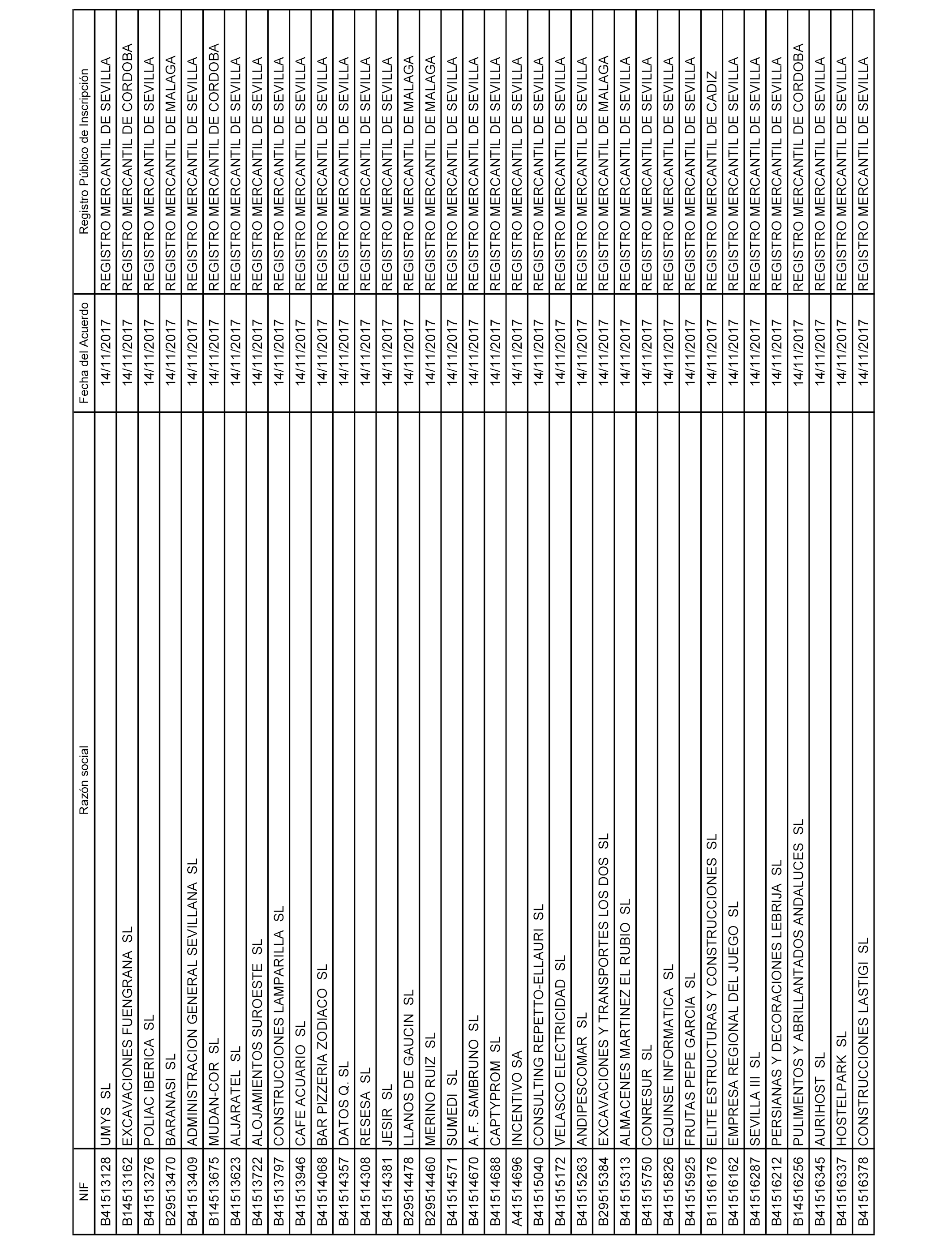 198
