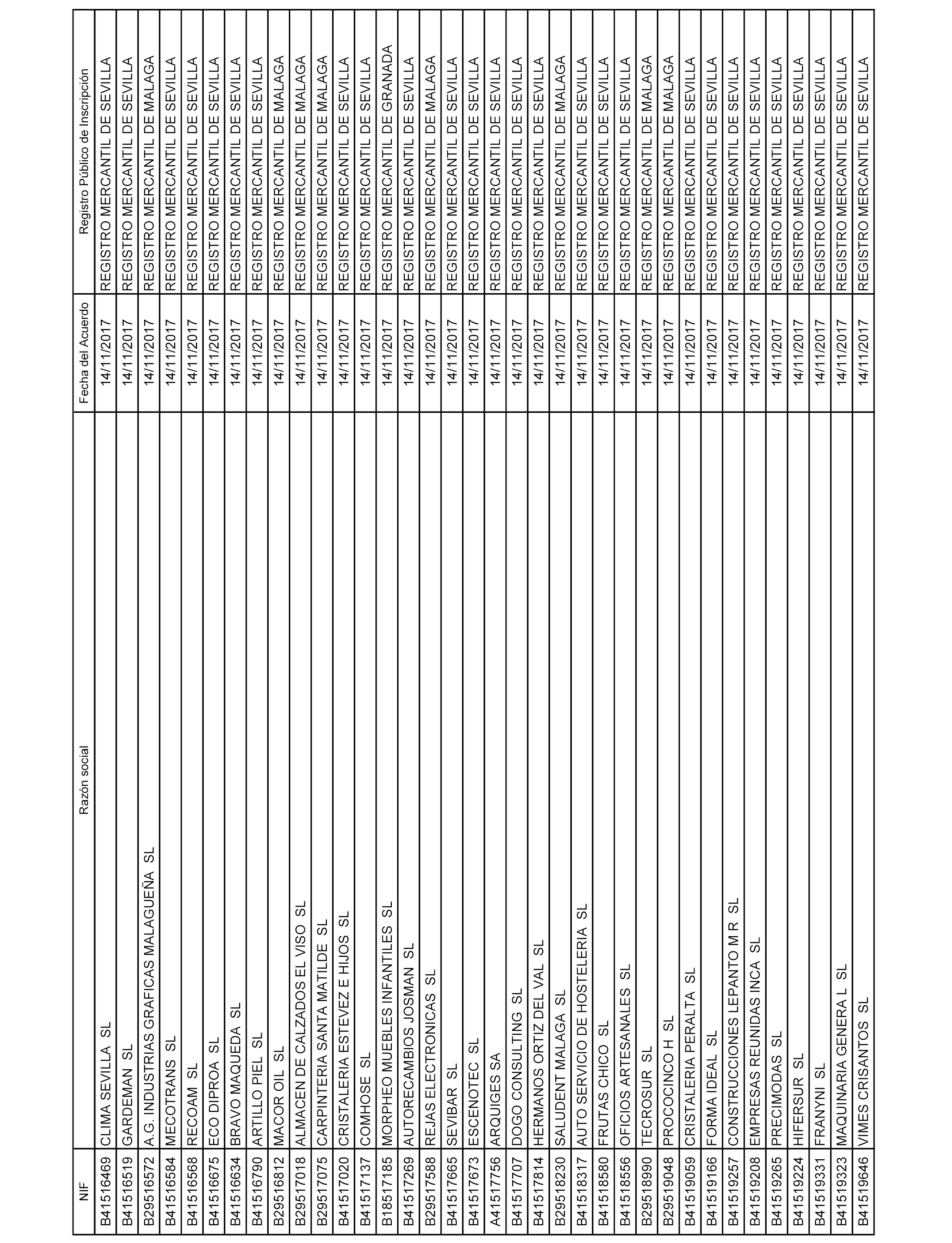 199