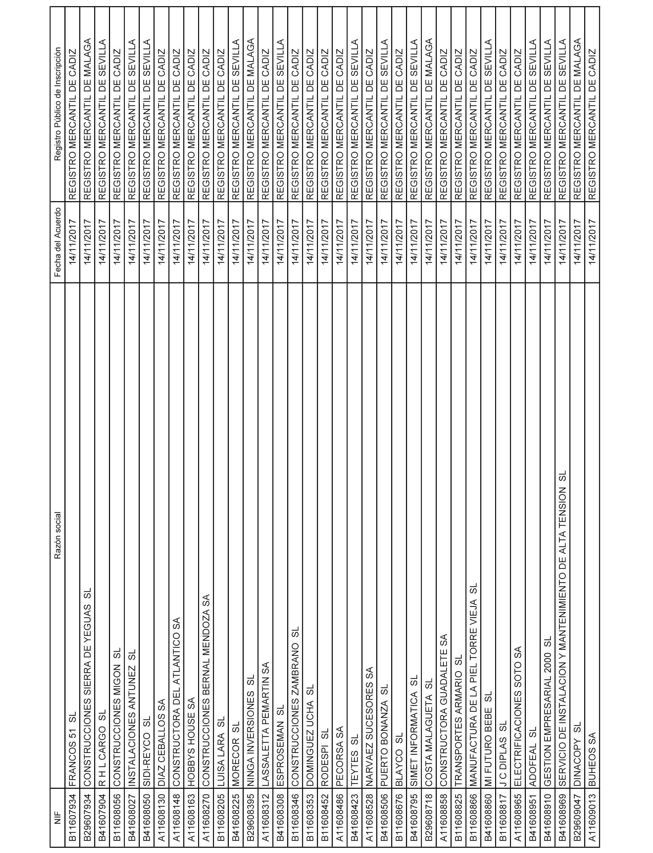230