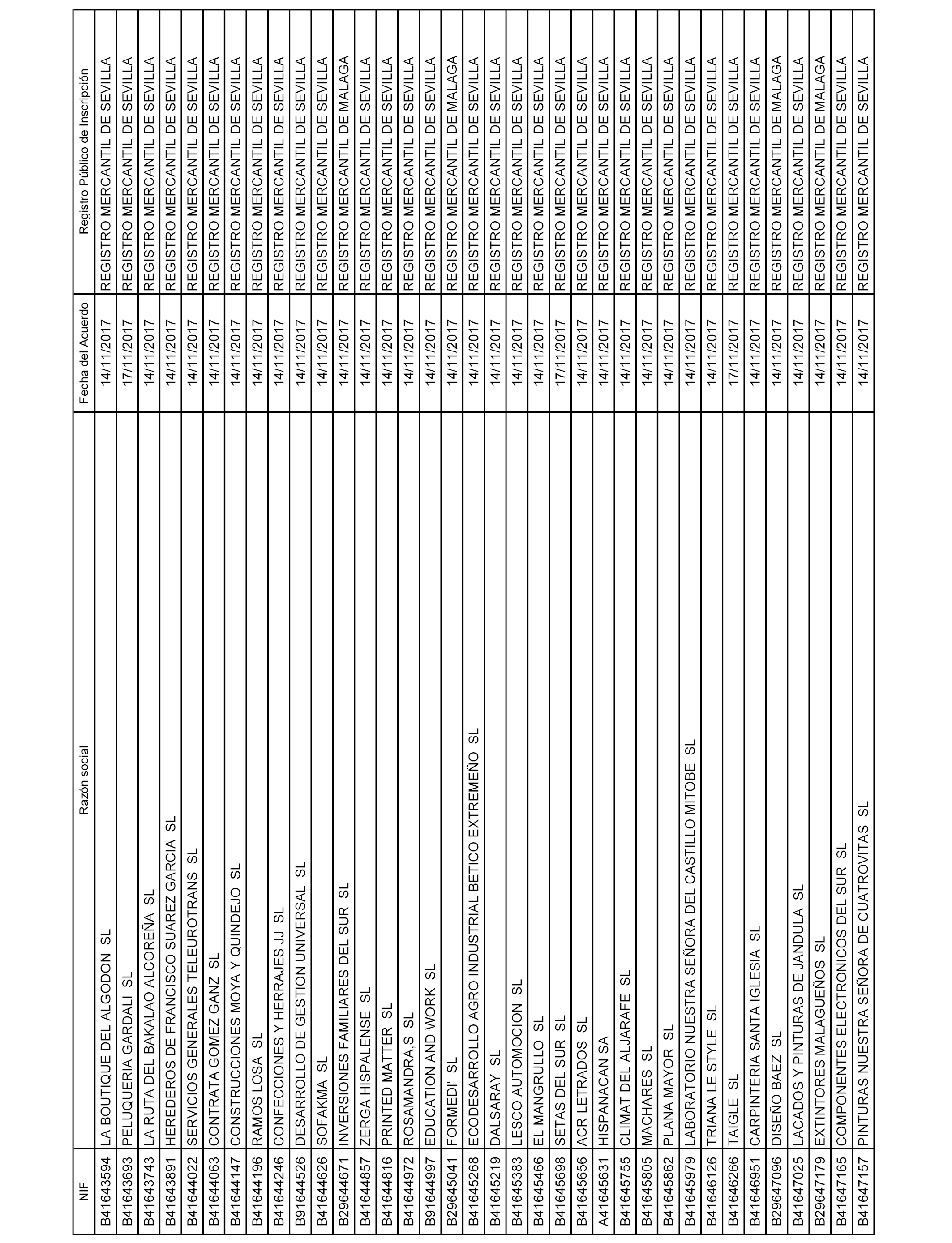 253