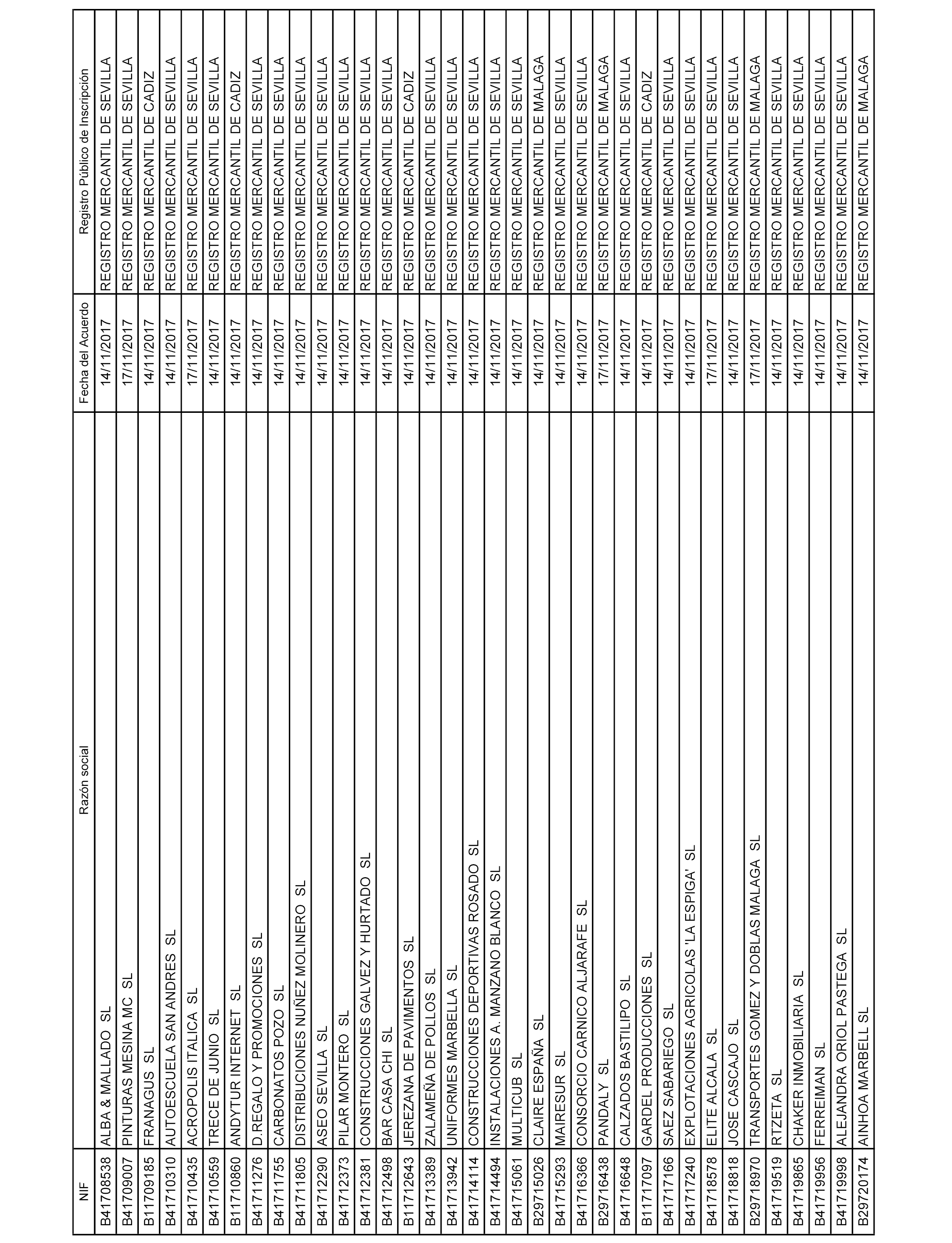 268