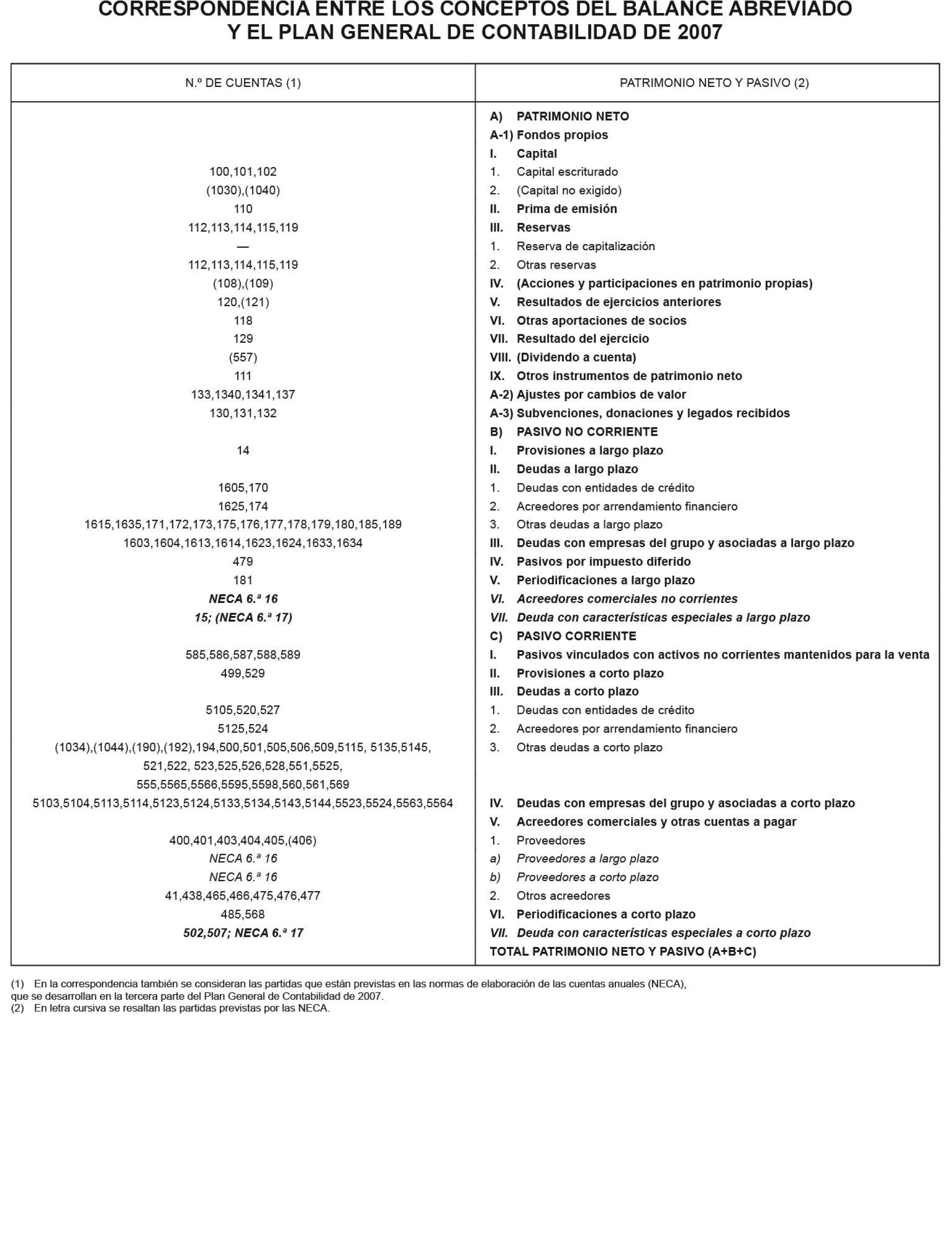 plan de anuncio cuentas contables pdf 2018