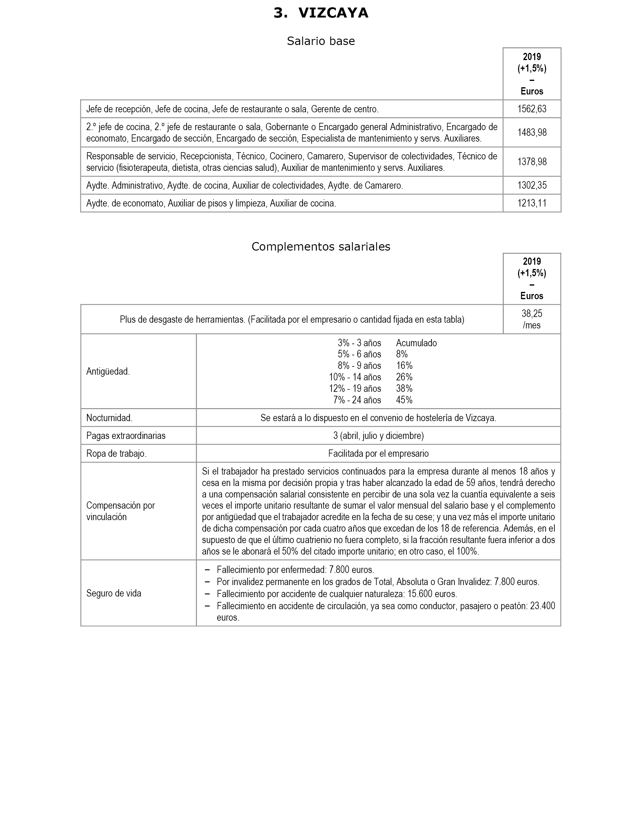 Boe Es Boe A 19 9171 Resolucion De 5 De Junio De 19 De La Direccion General De Trabajo Por La Que Se Registra Y Publica El Convenio Colectivo Estatal Del Sector Laboral De Restauracion