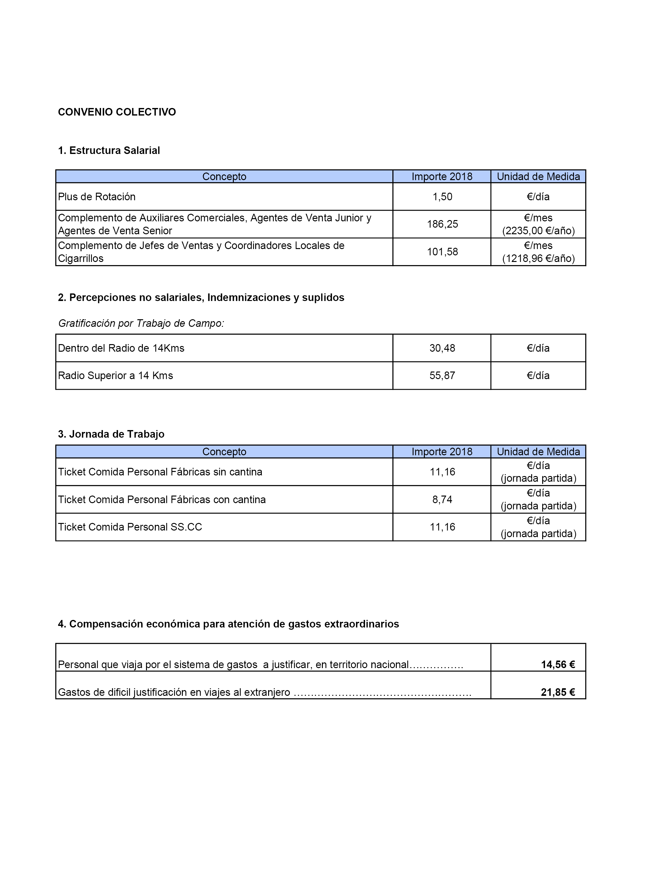 Carta De Justificacion De Inasistencia A Clases Por Motivo De Trabajo