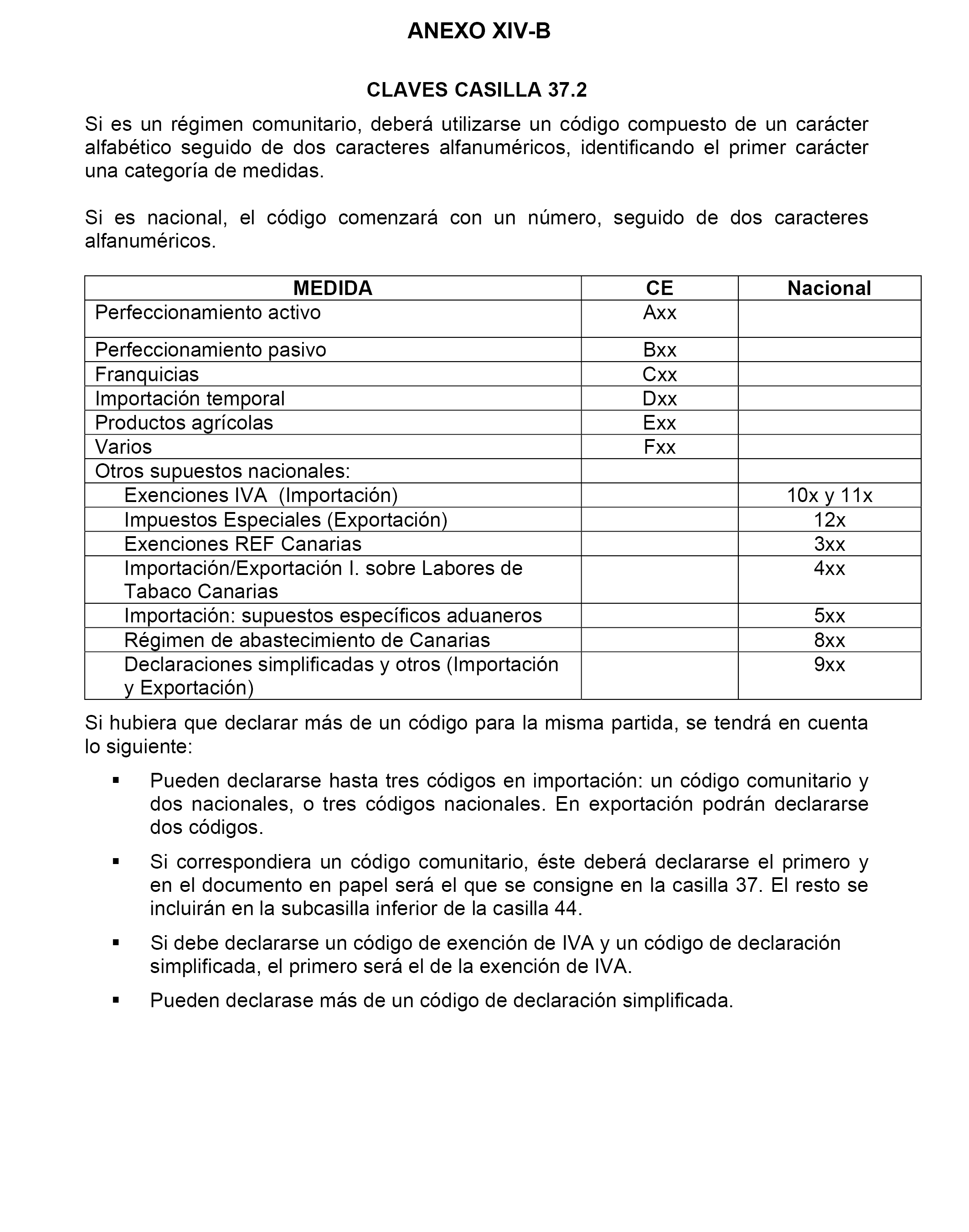 Boe Es Boe A 2019 12996 Resolucion De 2 De Septiembre De 2019 Del Departamento De Aduanas E Impuestos Especiales De La Agencia Estatal De Administracion Tributaria Por La Que Se Modifica La De 11 Boe Es Boe A 2019 12996 Resolucion De 2 De Septiembre De 2019 Del Departamento De Aduanas E Impuestos Especiales De La Agencia Estatal De Administracion Tributaria Por La Que Se Modifica La De 11