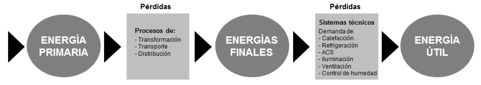 Chapas metálicas para tejado o fachada - Domingo Serna